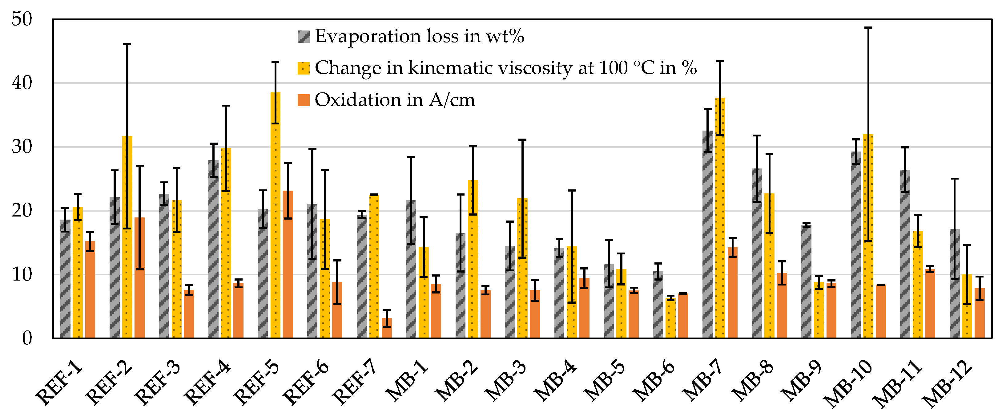 Lubricants 10 00327 g003 Lubricants 10 00327 g003