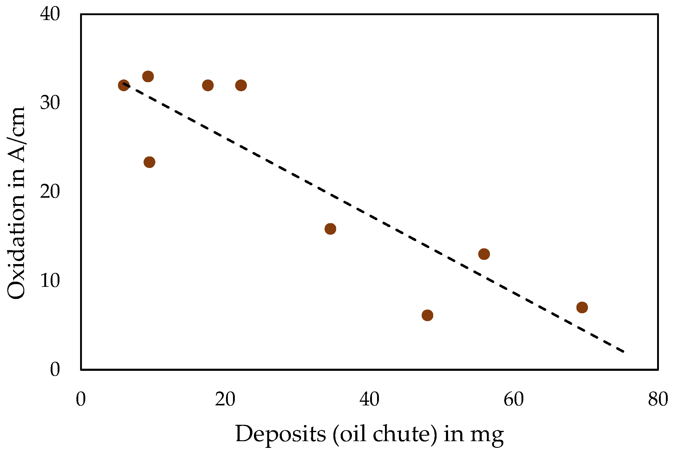 Lubricants 10 00327 g009 Lubricants 10 00327 g009