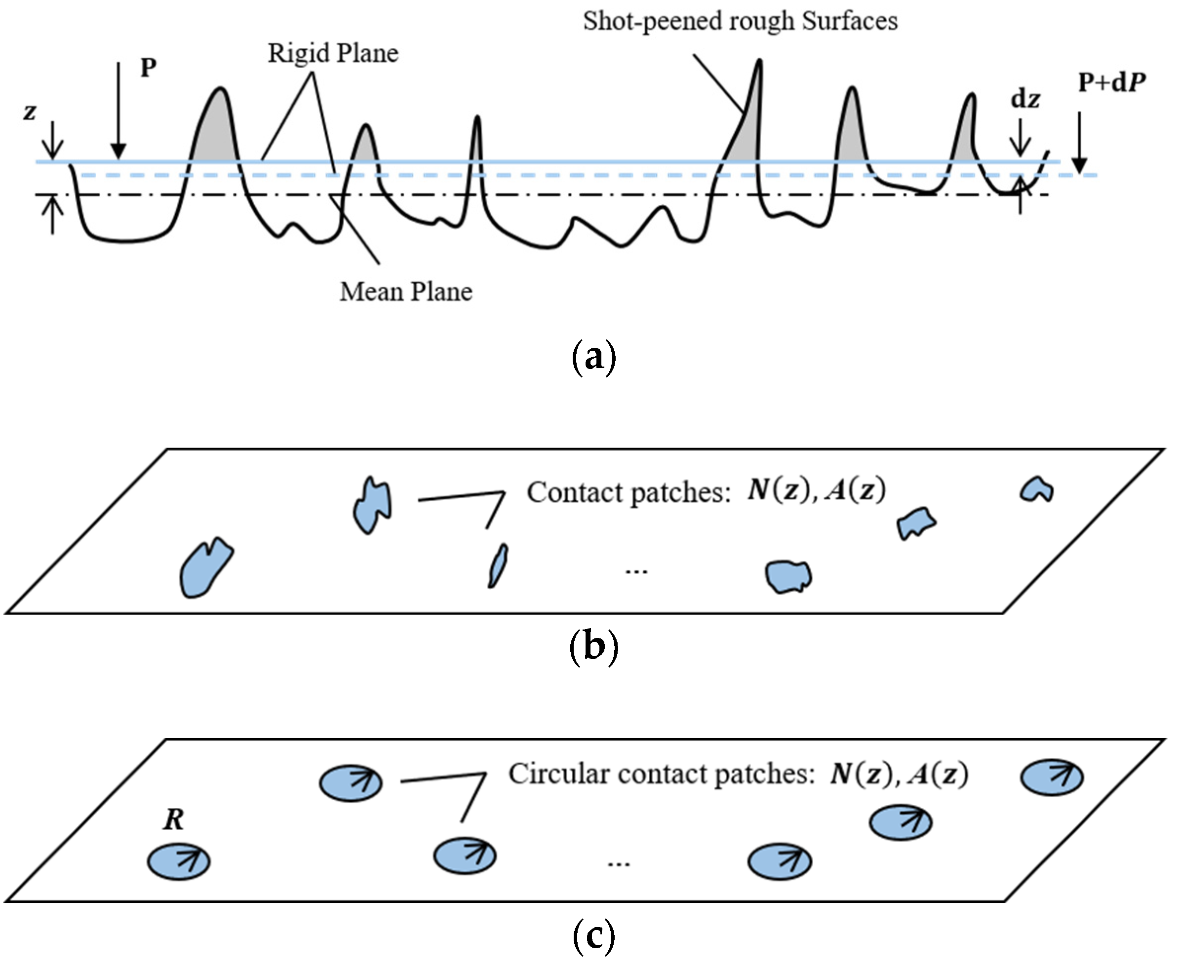 Lubricants 10 00331 g003