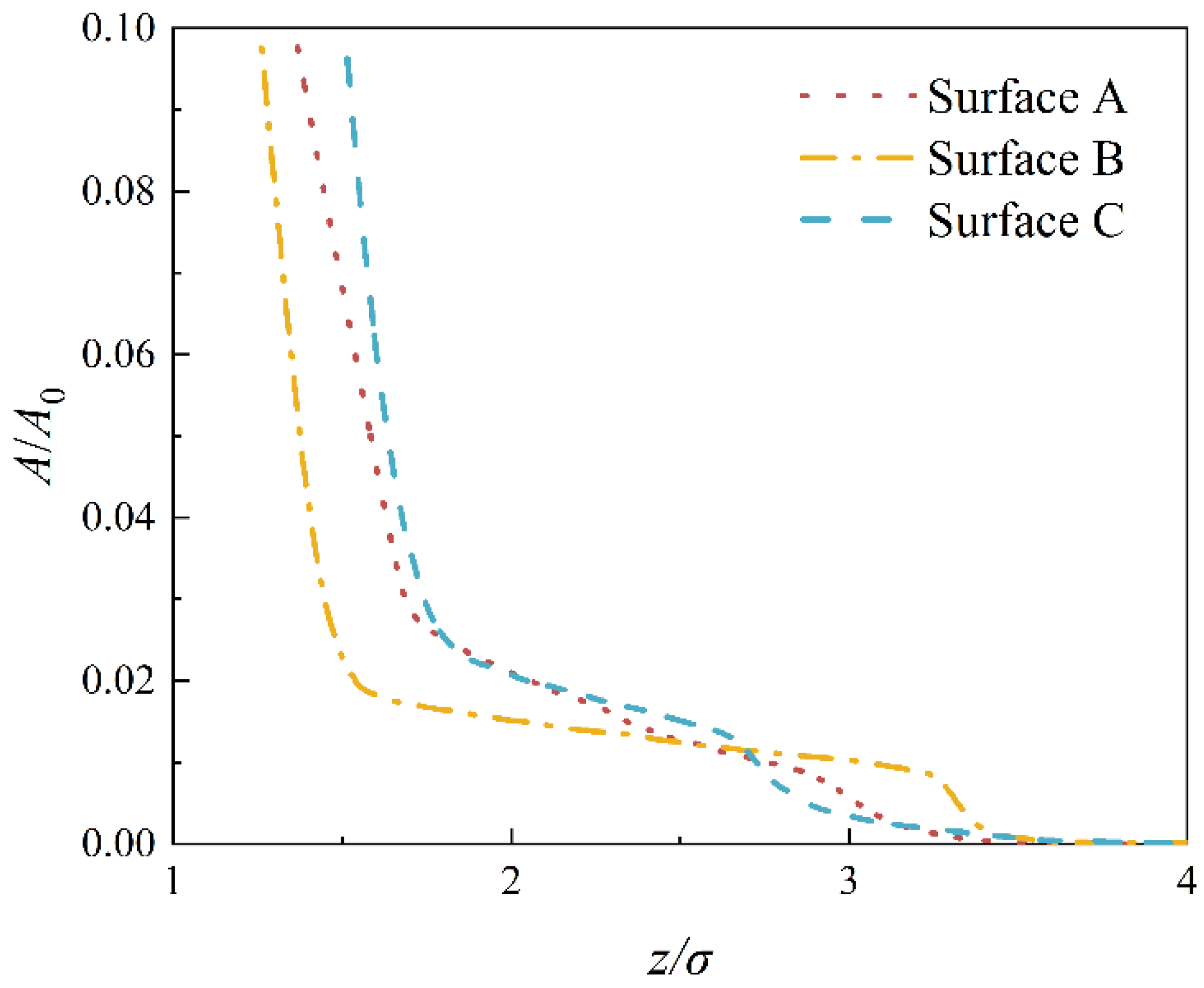 Lubricants 10 00331 g004