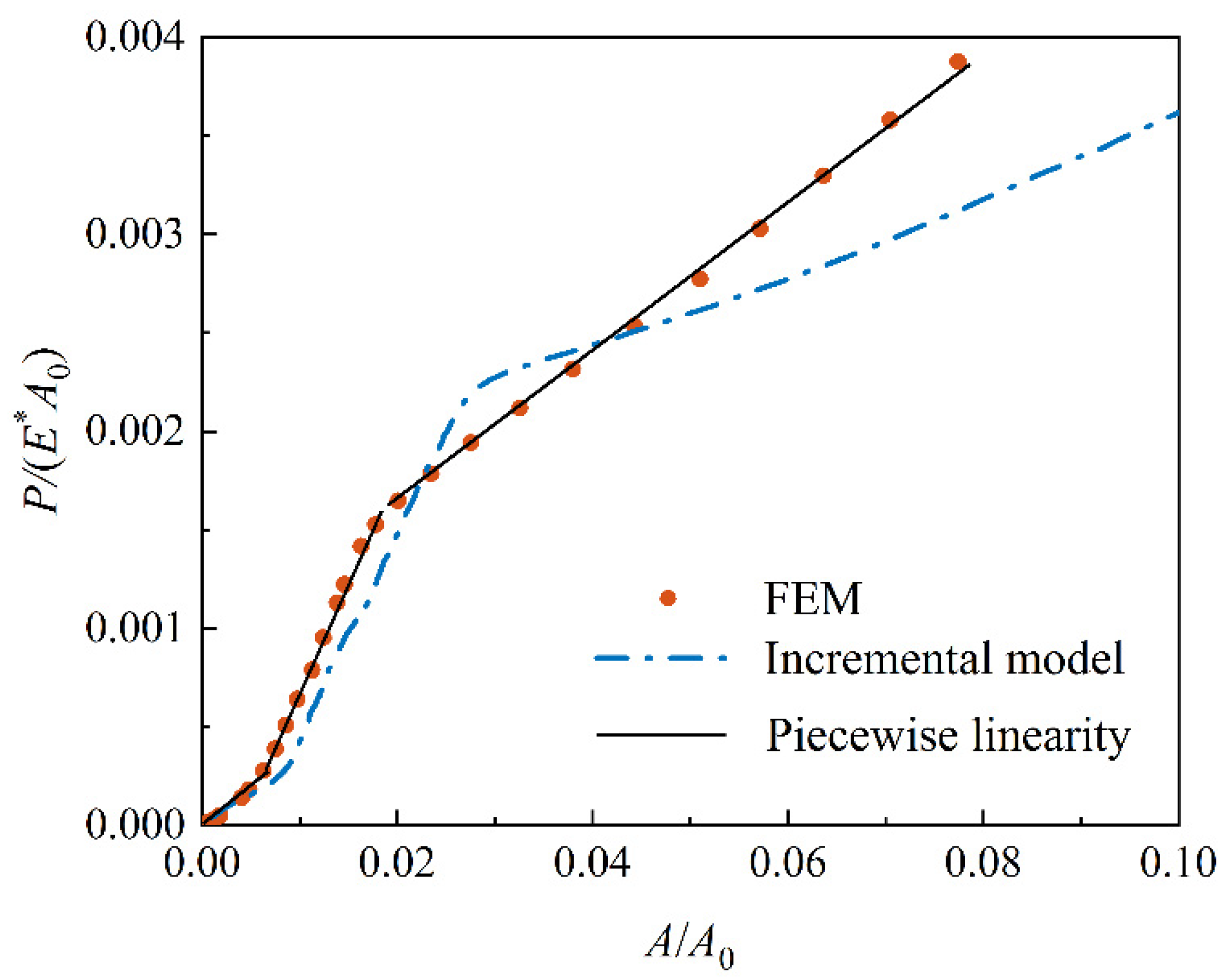 Lubricants 10 00331 g006