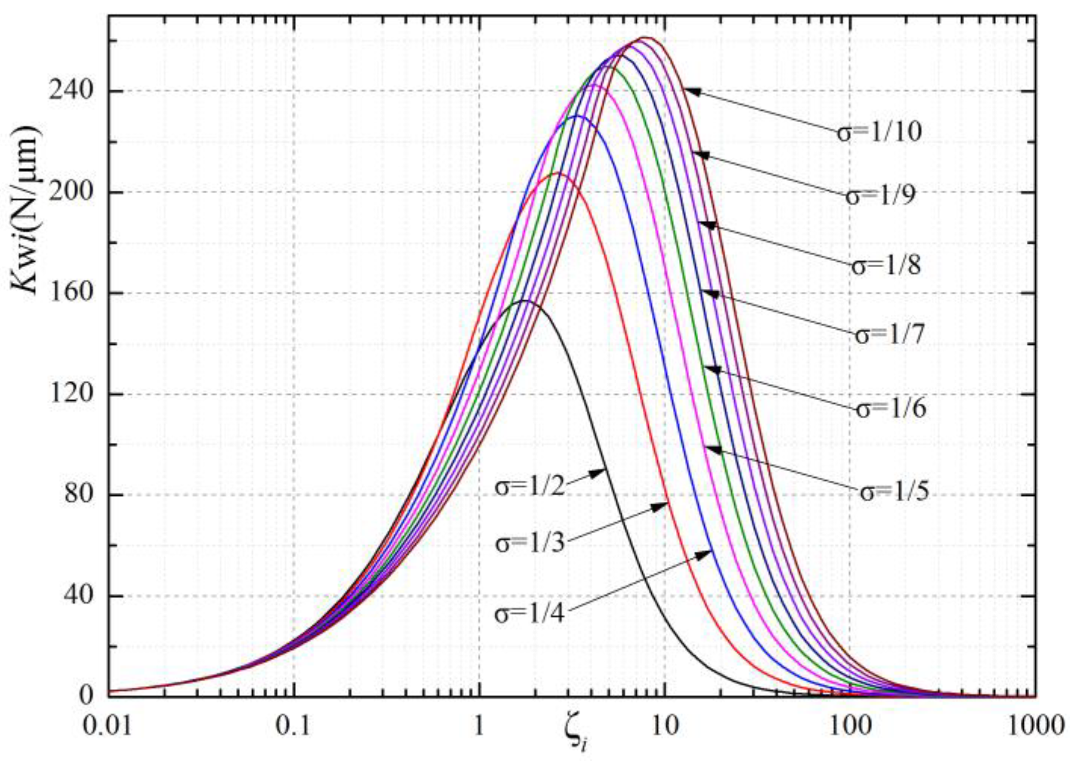 Lubricants 10 00332 g012 Lubricants 10 00332 g012