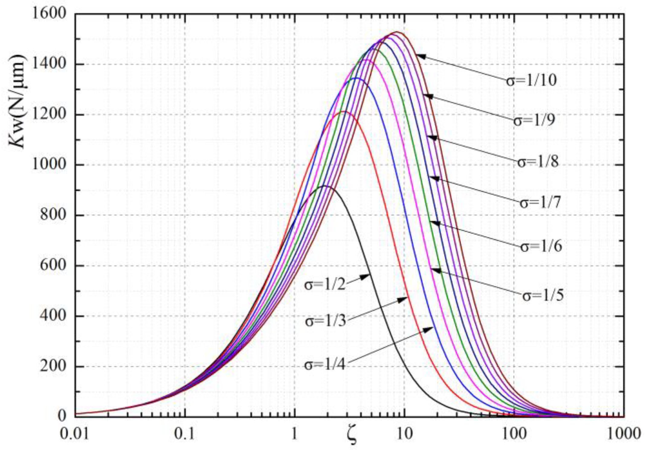 Lubricants 10 00332 g013 Lubricants 10 00332 g013