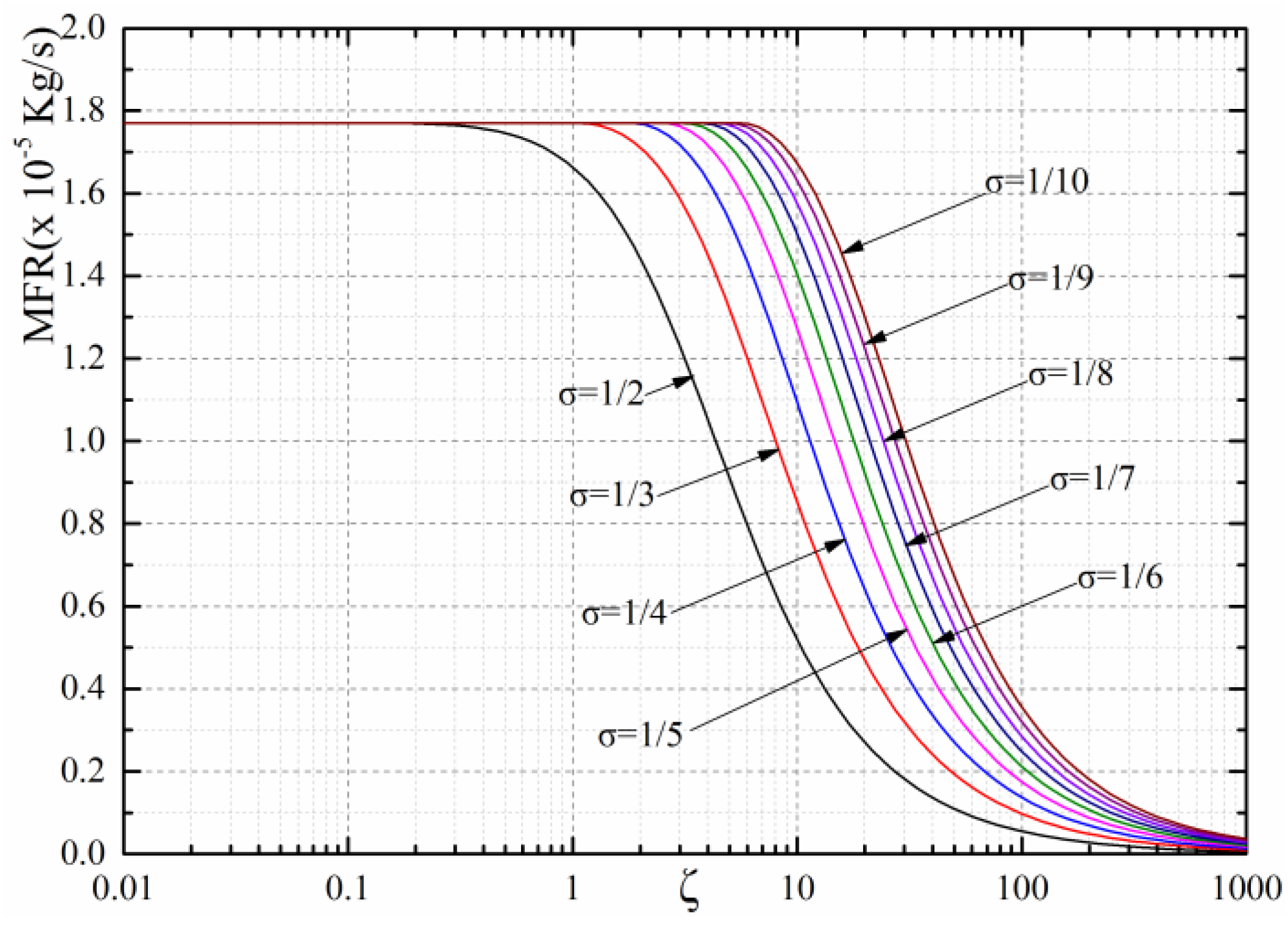 Lubricants 10 00332 g014 Lubricants 10 00332 g014