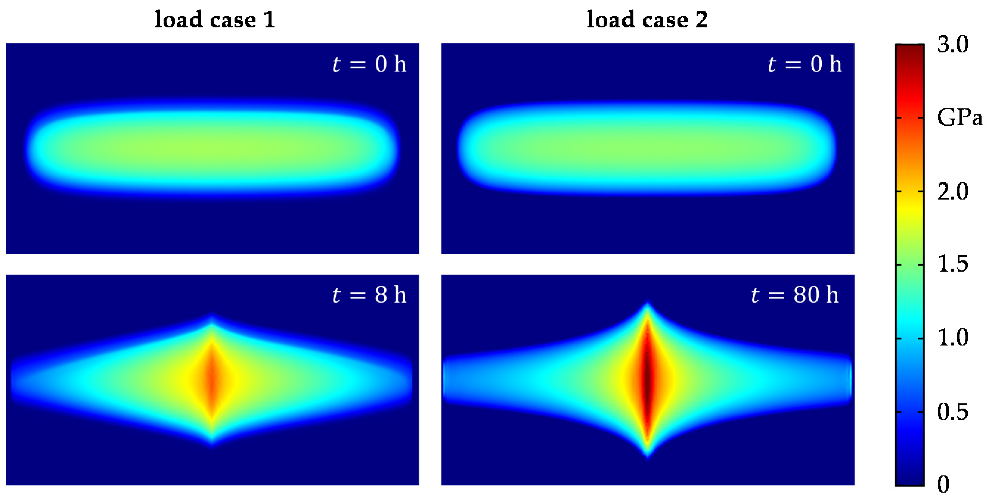 Lubricants | Free Full-Text | Numerical Wear Modeling in the Mixed and ...