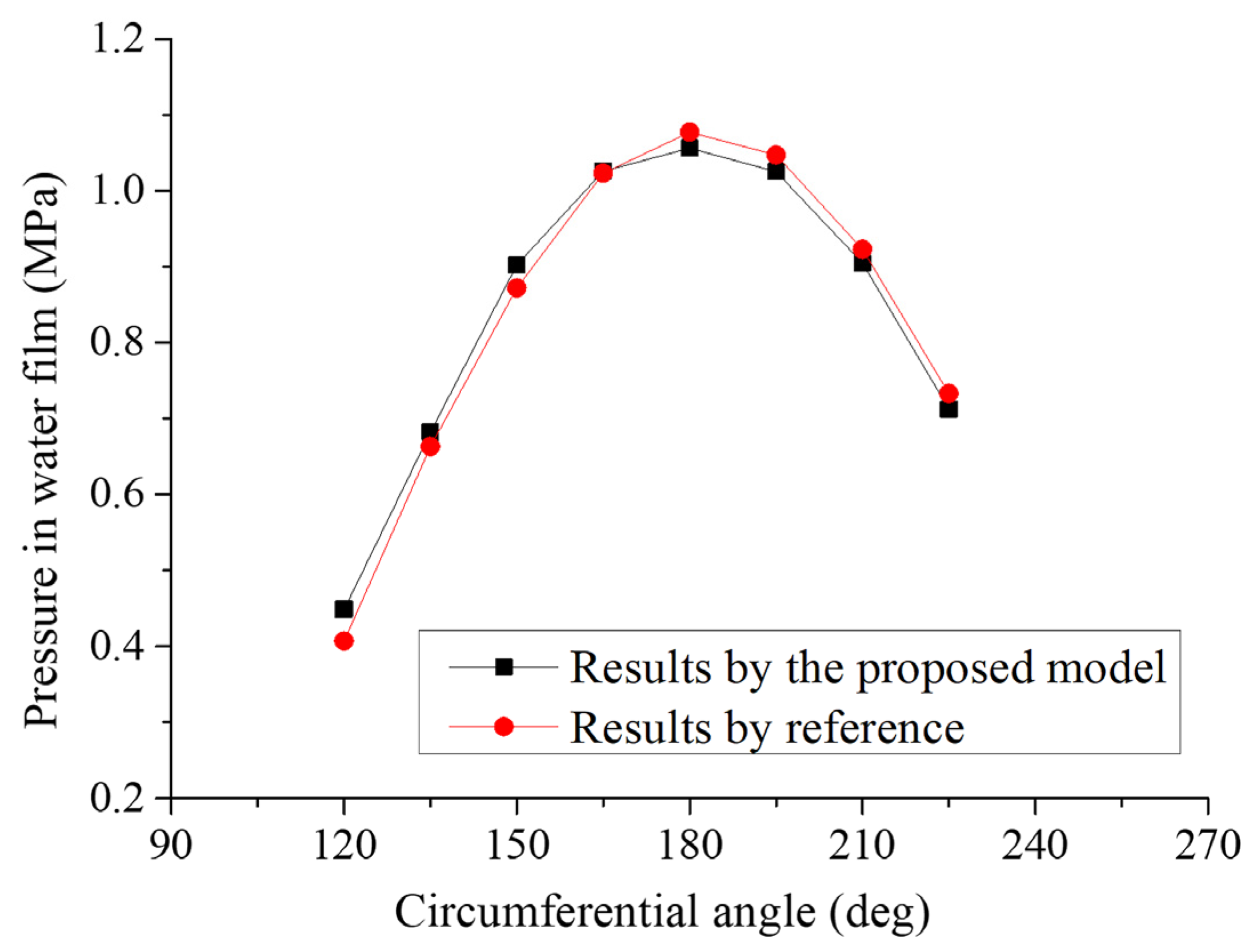 Lubricants 10 00336 g003