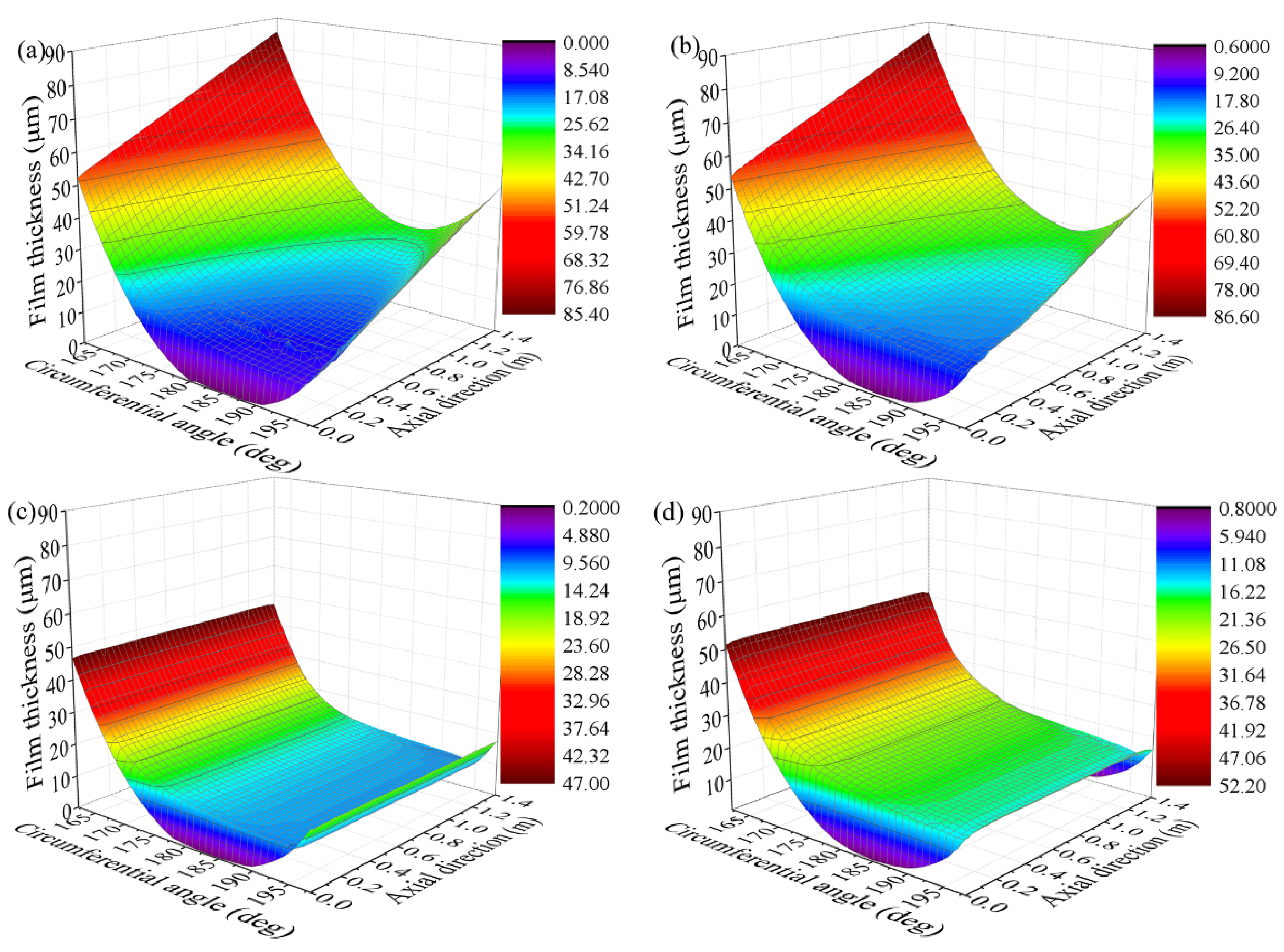 Lubricants 10 00336 g006