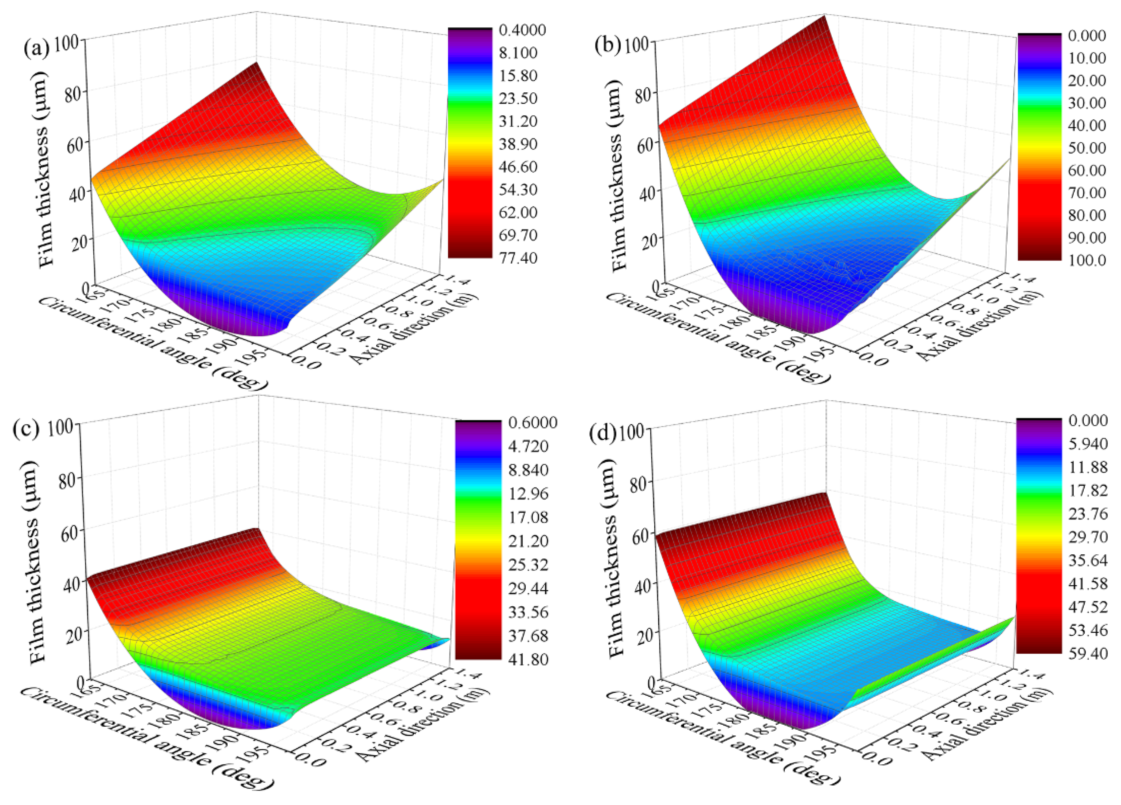 Lubricants 10 00336 g008
