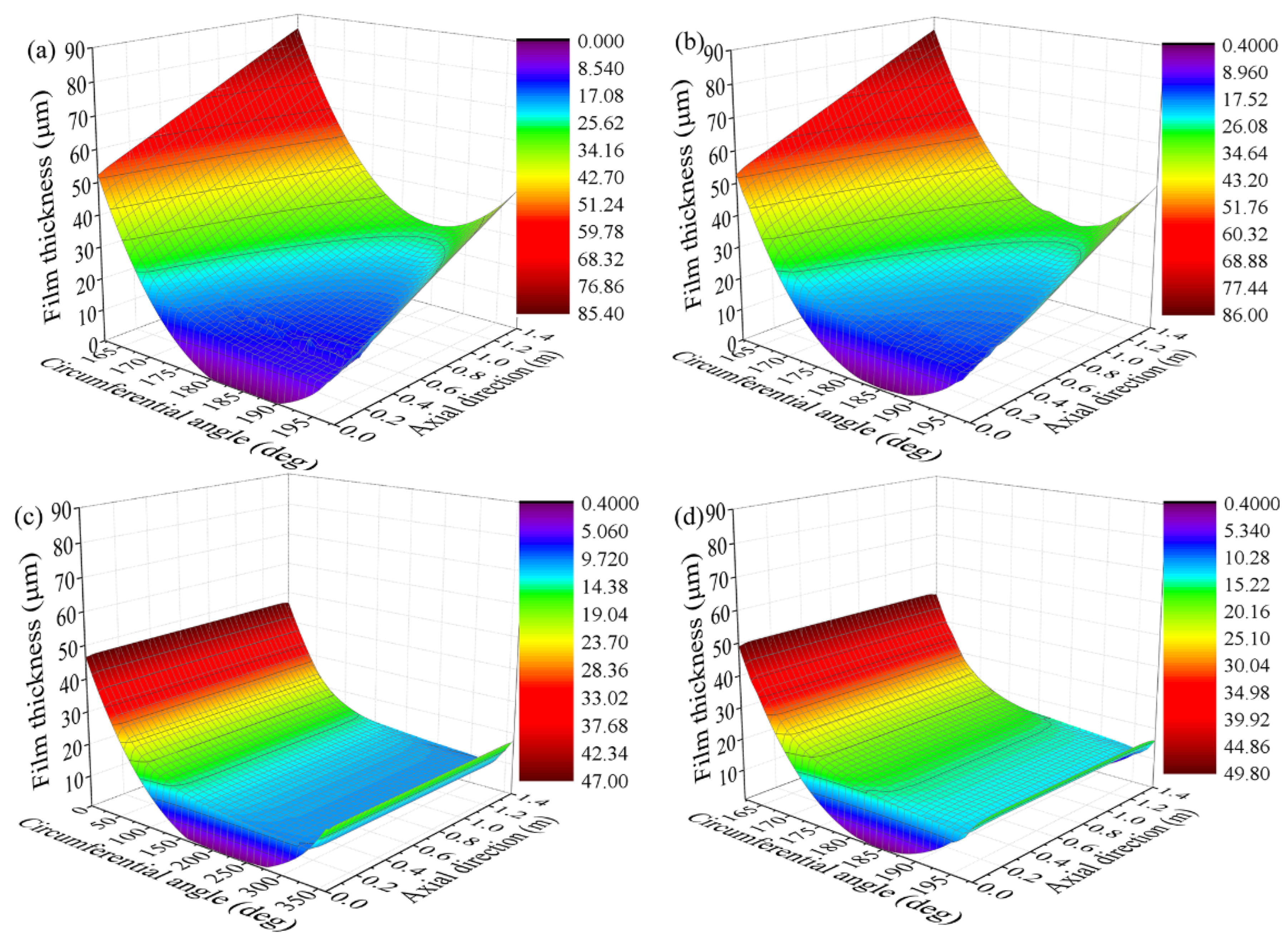 Lubricants 10 00336 g010