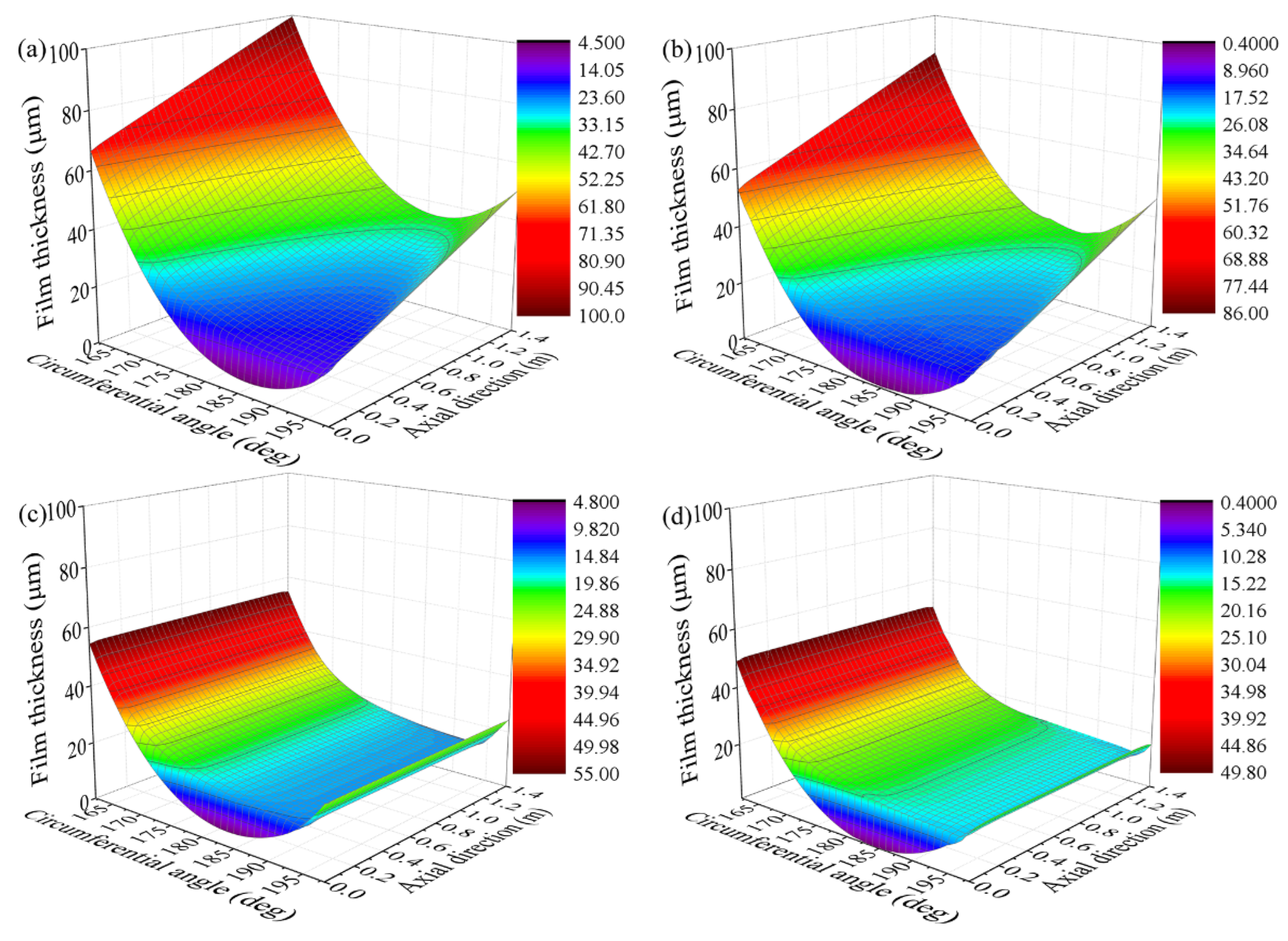 Lubricants 10 00336 g012