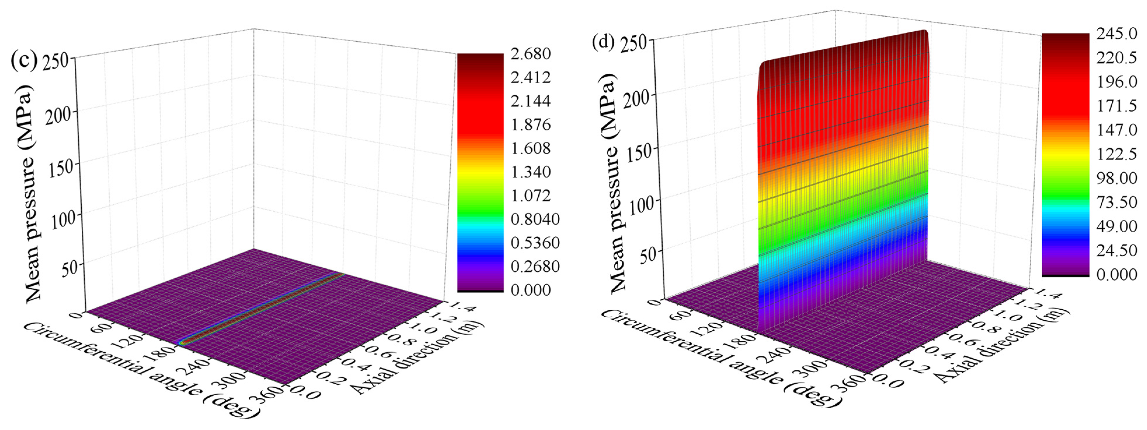Lubricants 10 00336 g0a4b
