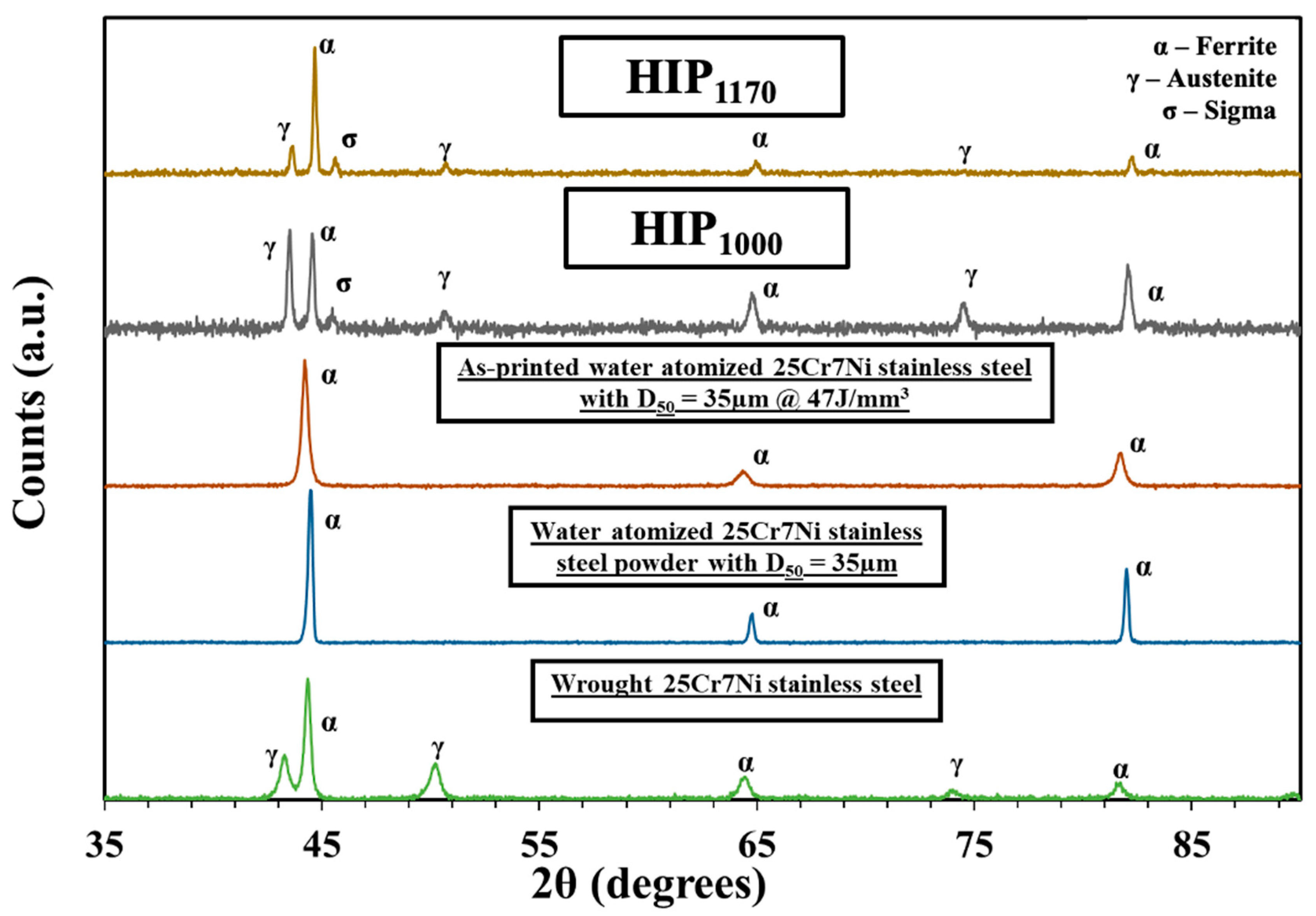 Lubricants 10 00340 g002 Lubricants 10 00340 g002