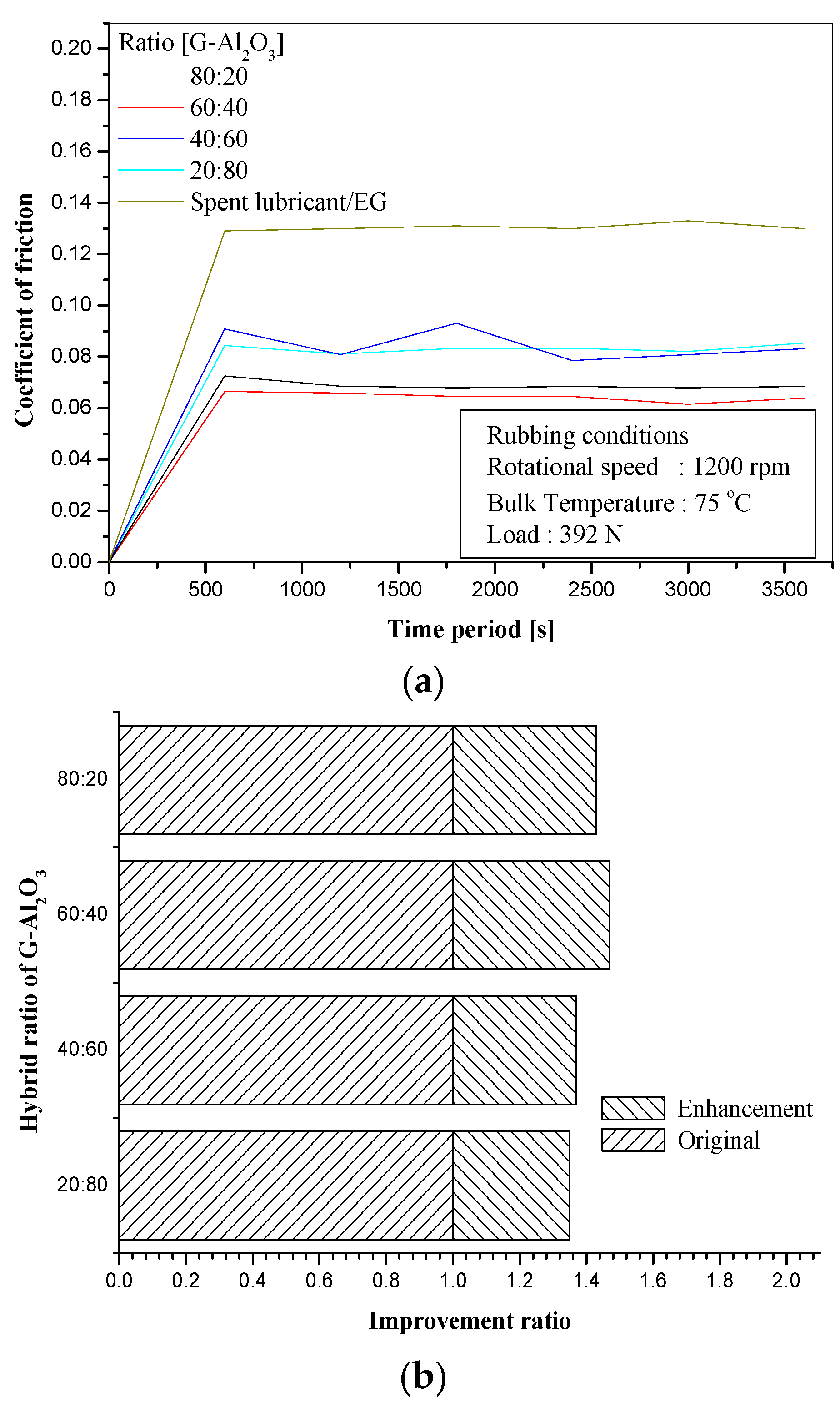 Lubricants 10 00350 g011