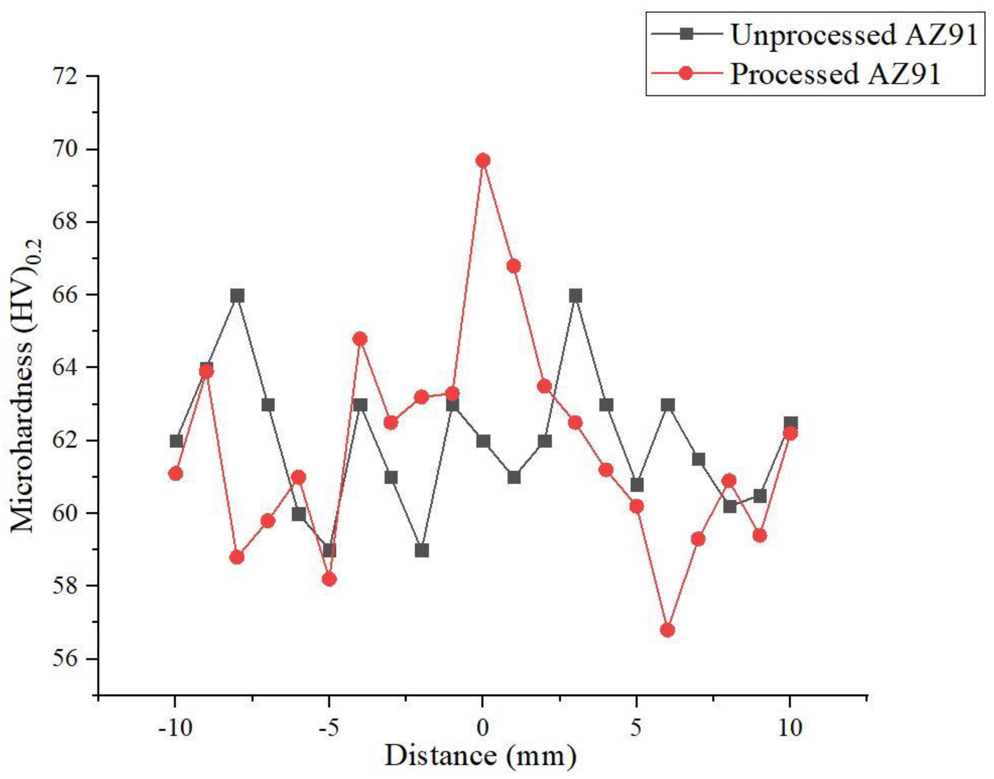 Lubricants 10 00355 g009