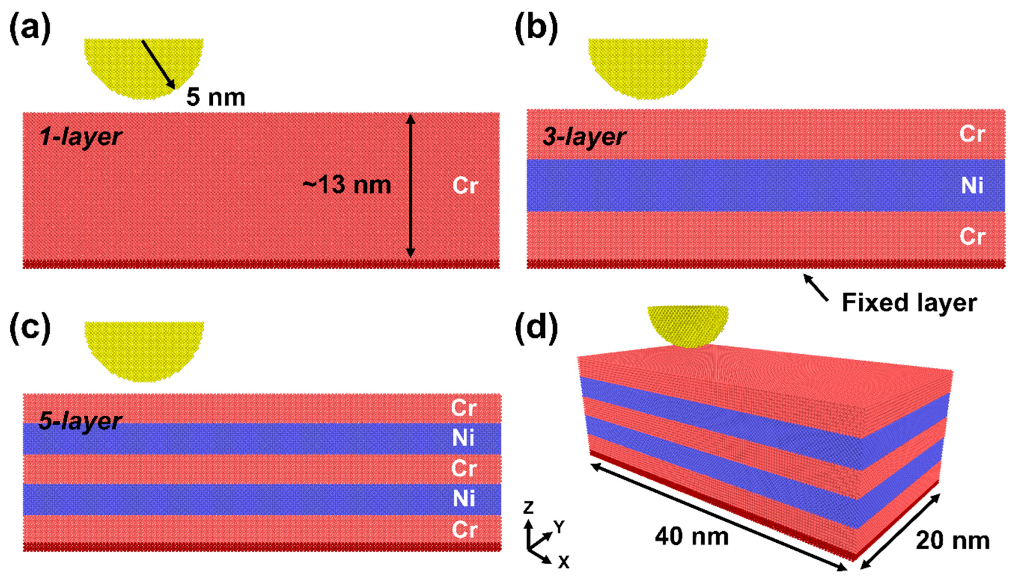 Lubricants 10 00357 g001