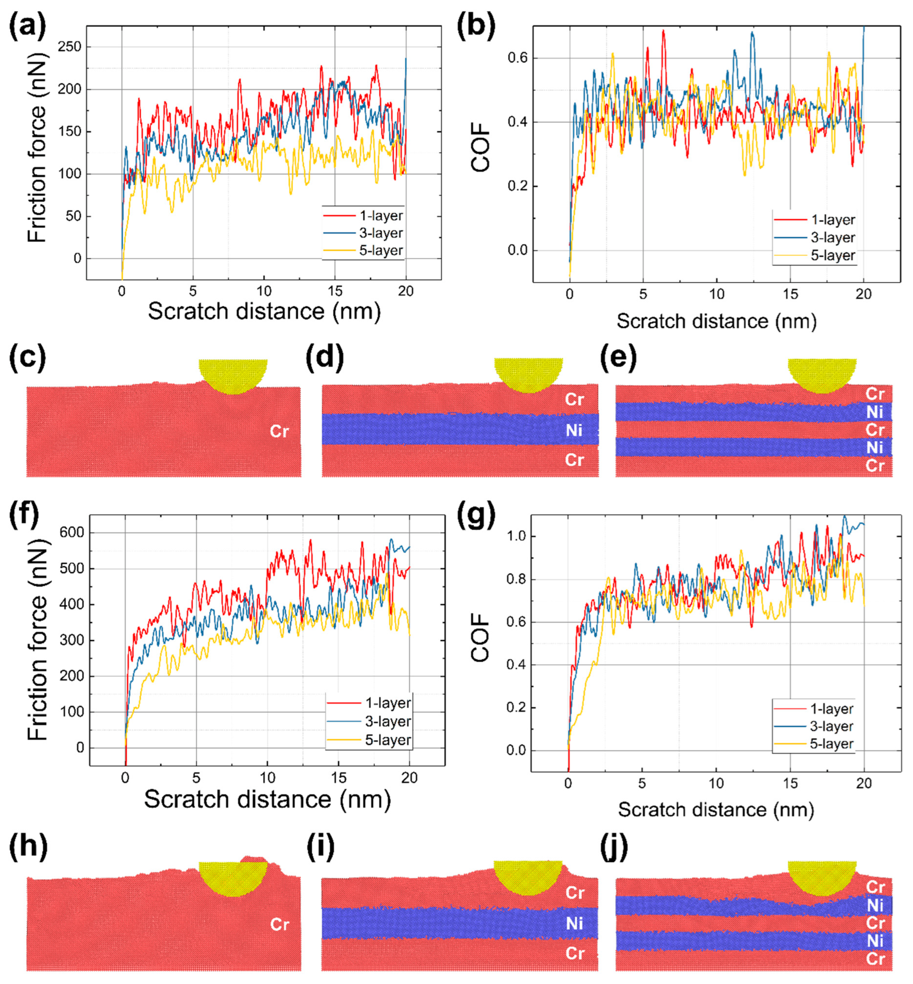 Lubricants 10 00357 g003