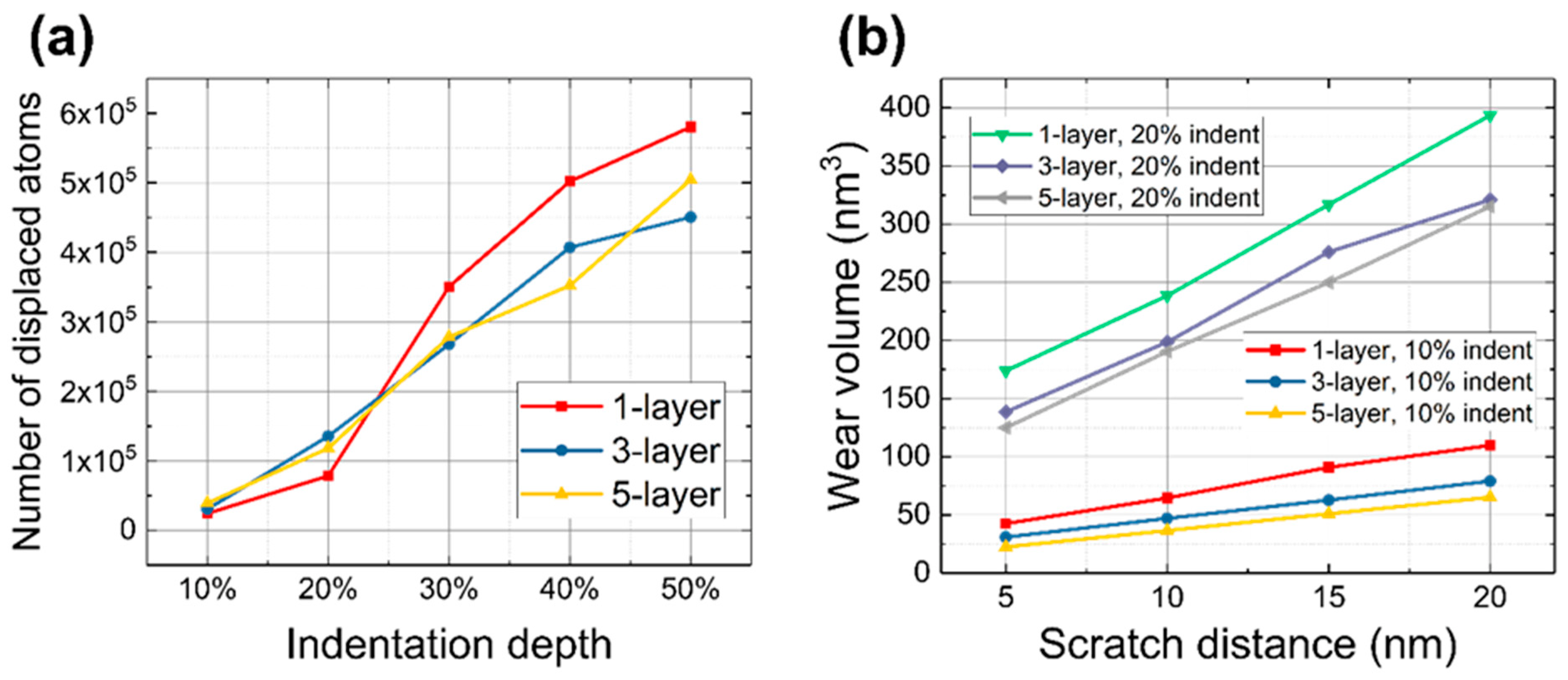 Lubricants 10 00357 g004