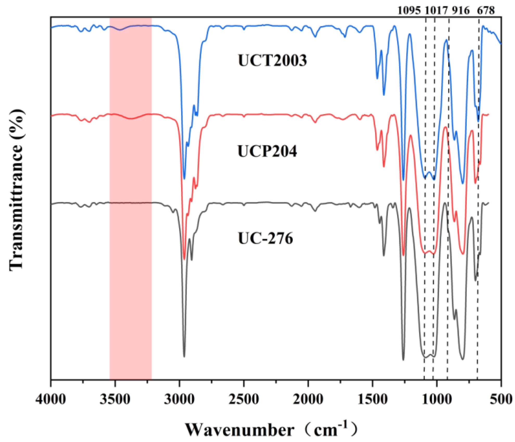 Lubricants 10 00364 g002