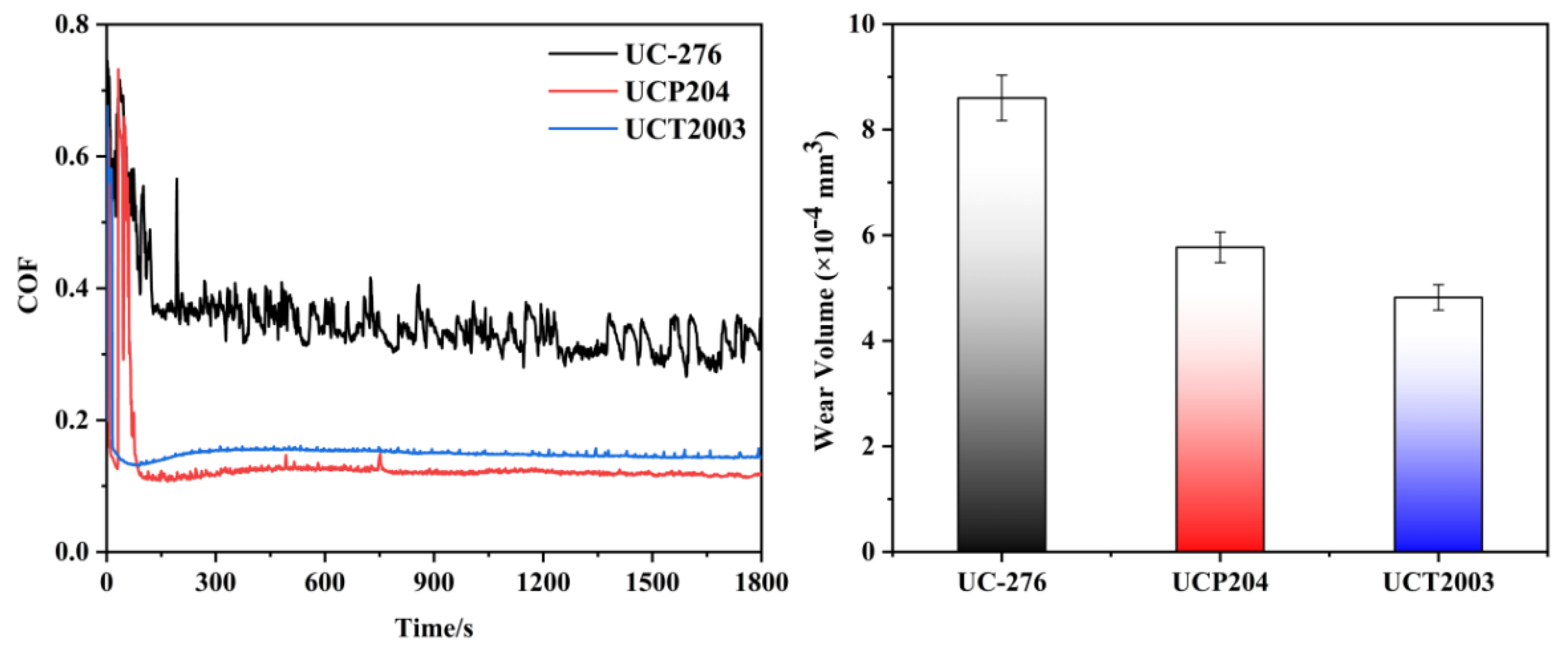 Lubricants 10 00364 g004