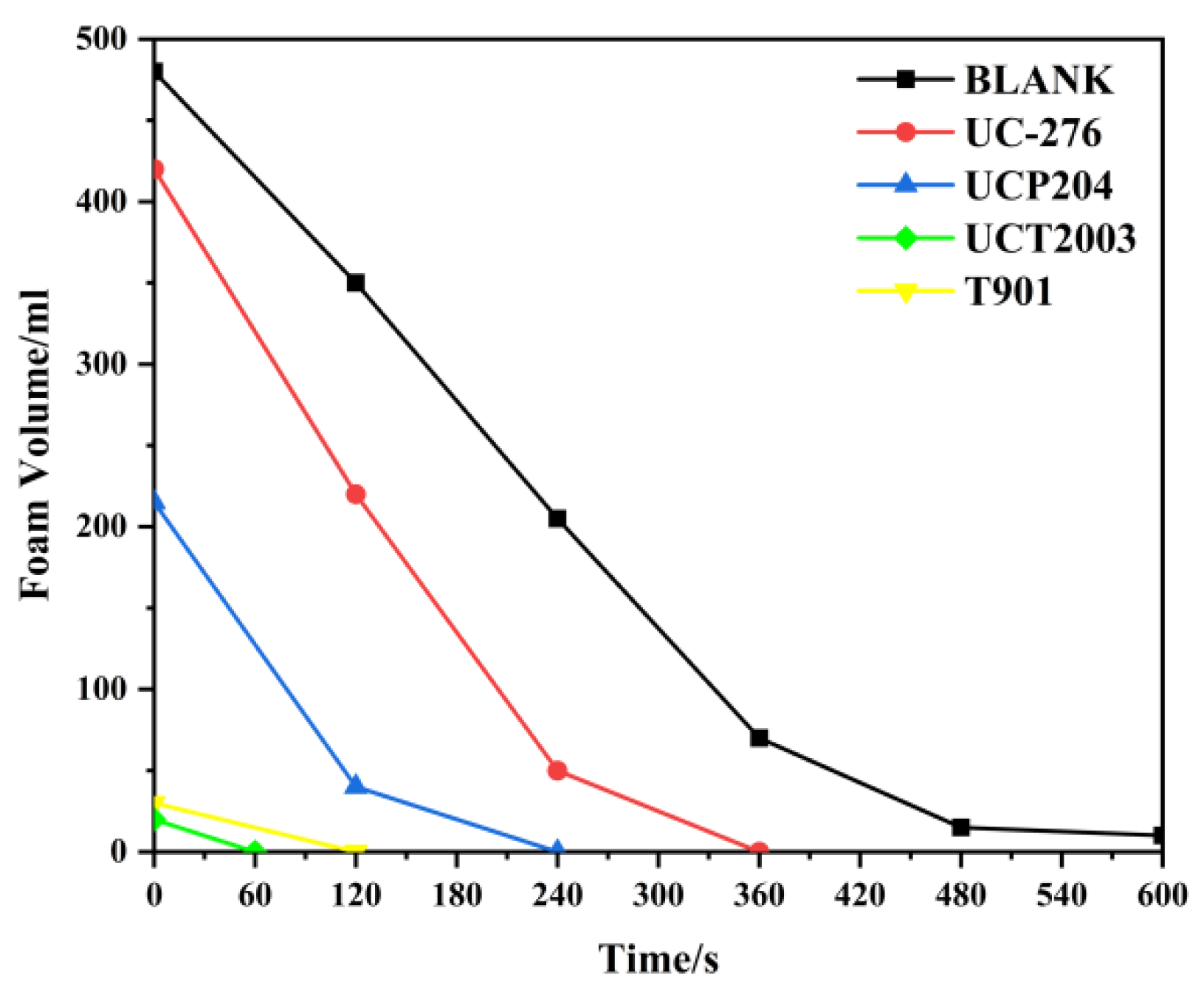 Lubricants 10 00364 g007
