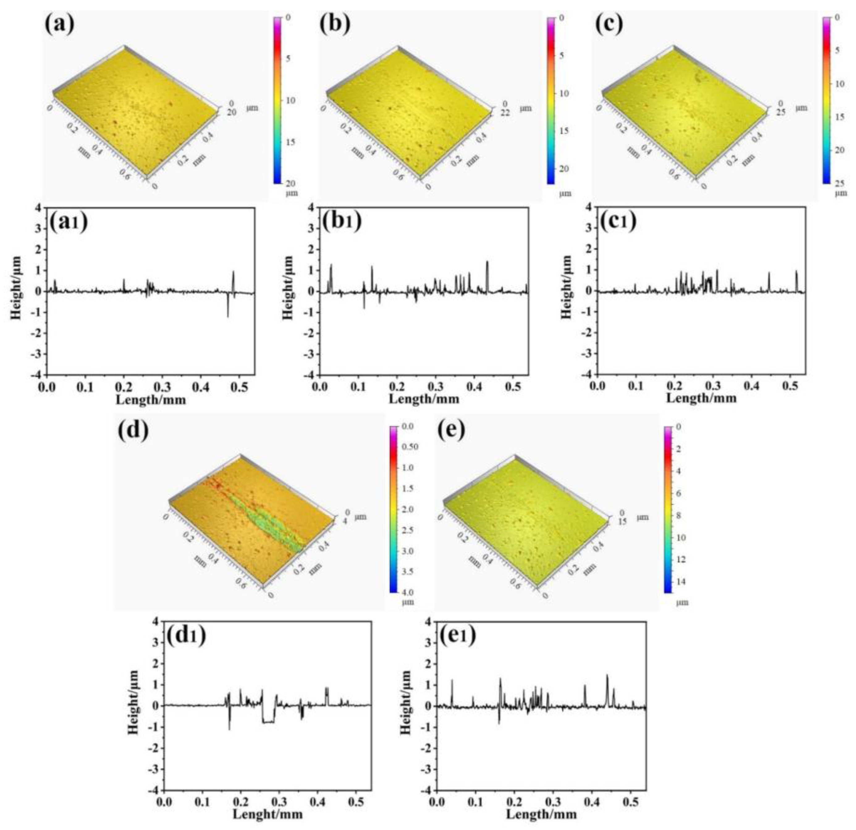 Lubricants 11 00008 g009 Lubricants 11 00008 g009