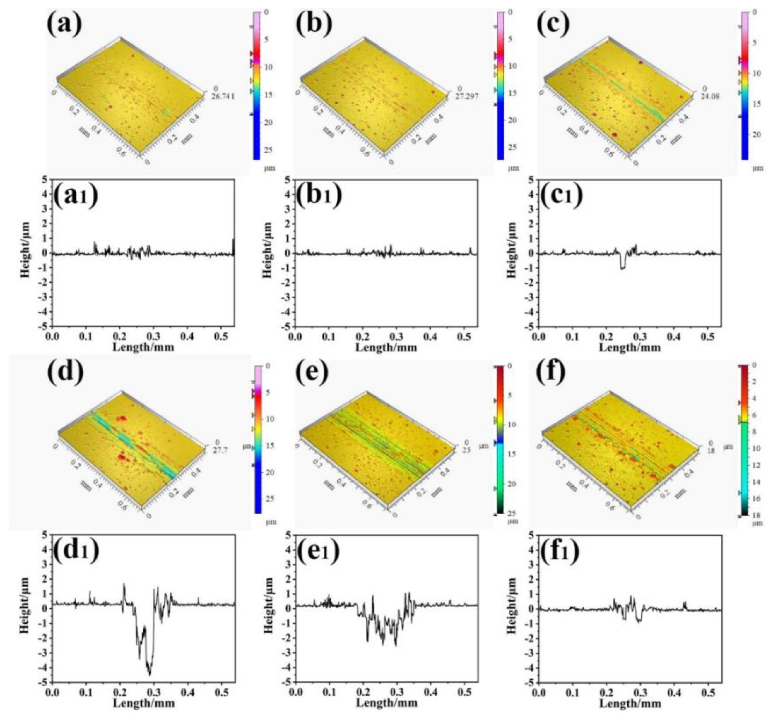 Lubricants 11 00008 g013 Lubricants 11 00008 g013