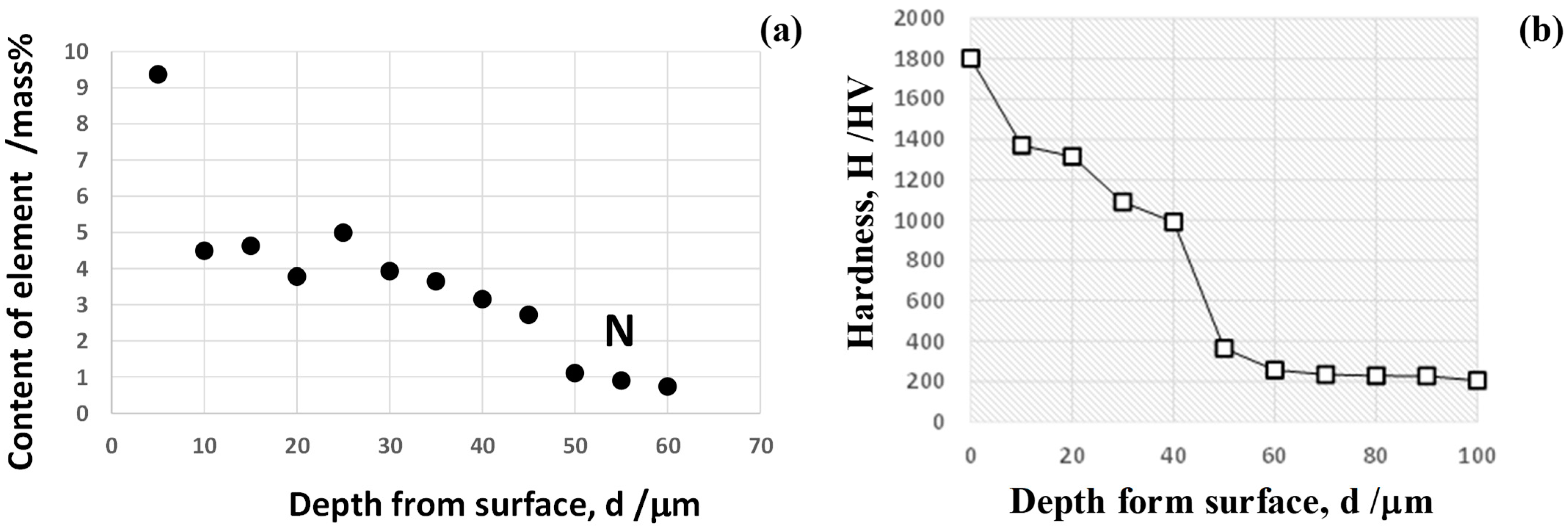 Lubricants 11 00013 g007