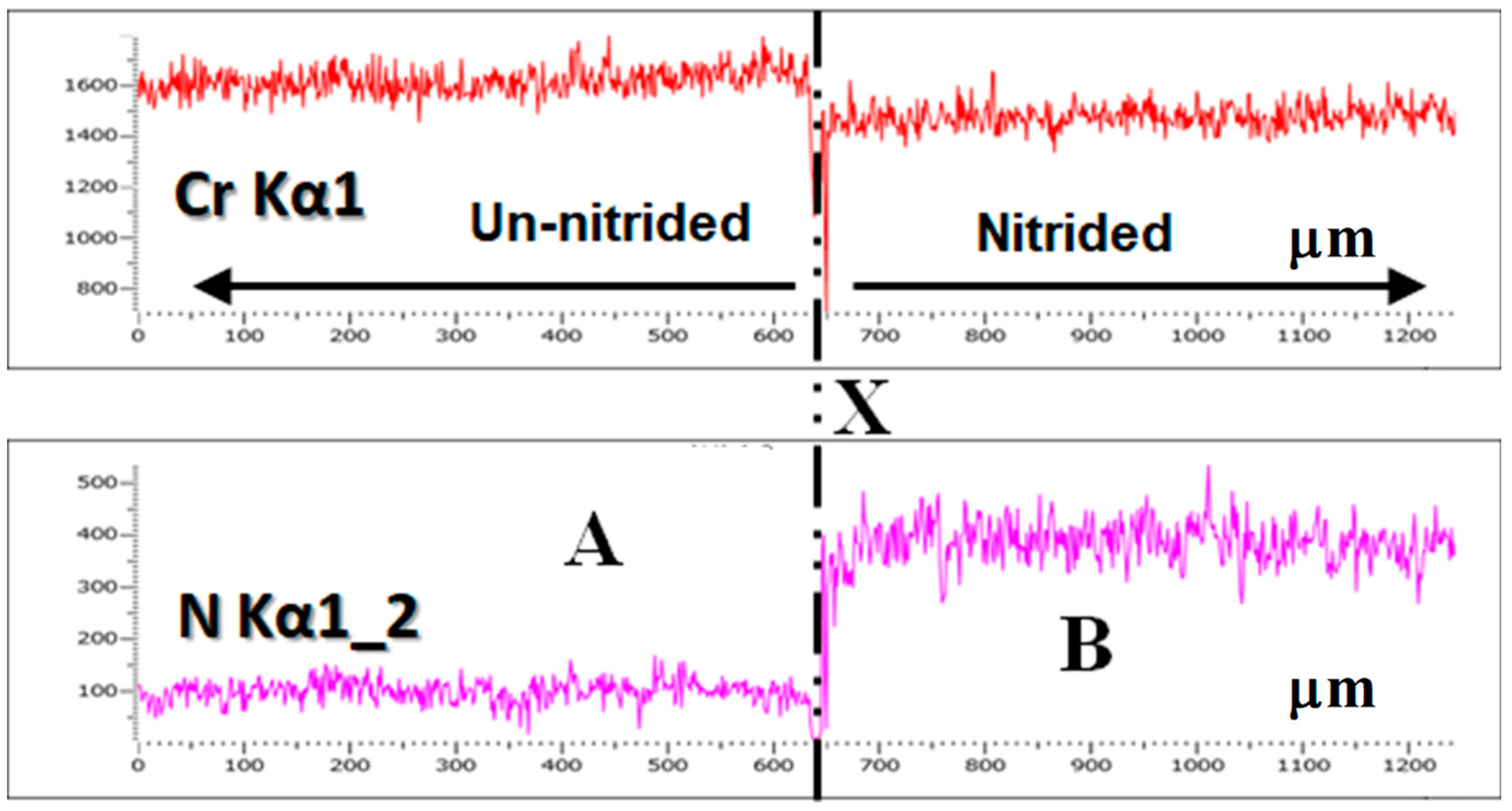 Lubricants 11 00013 g009