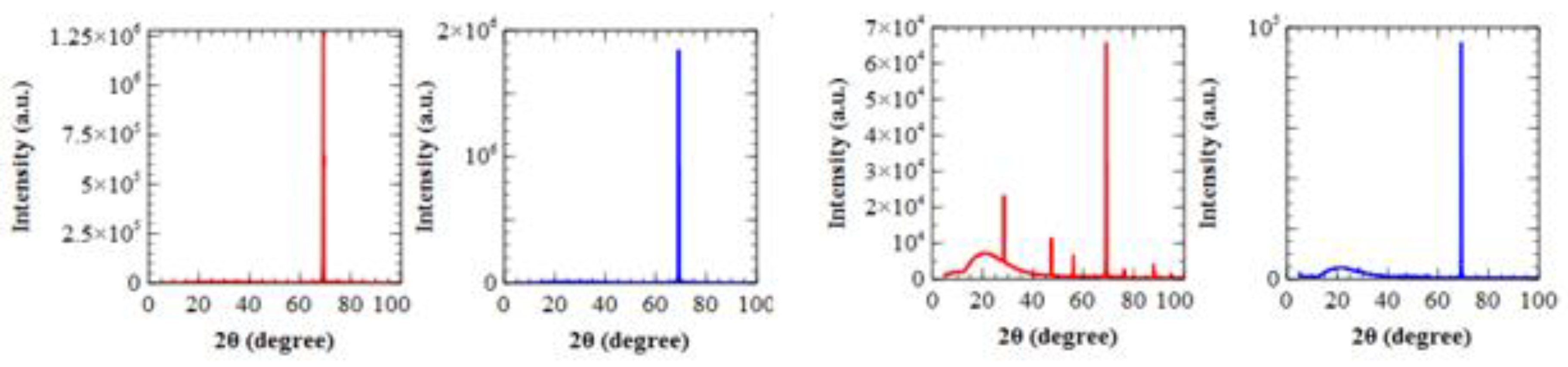 Lubricants 11 00015 g005 Lubricants 11 00015 g005