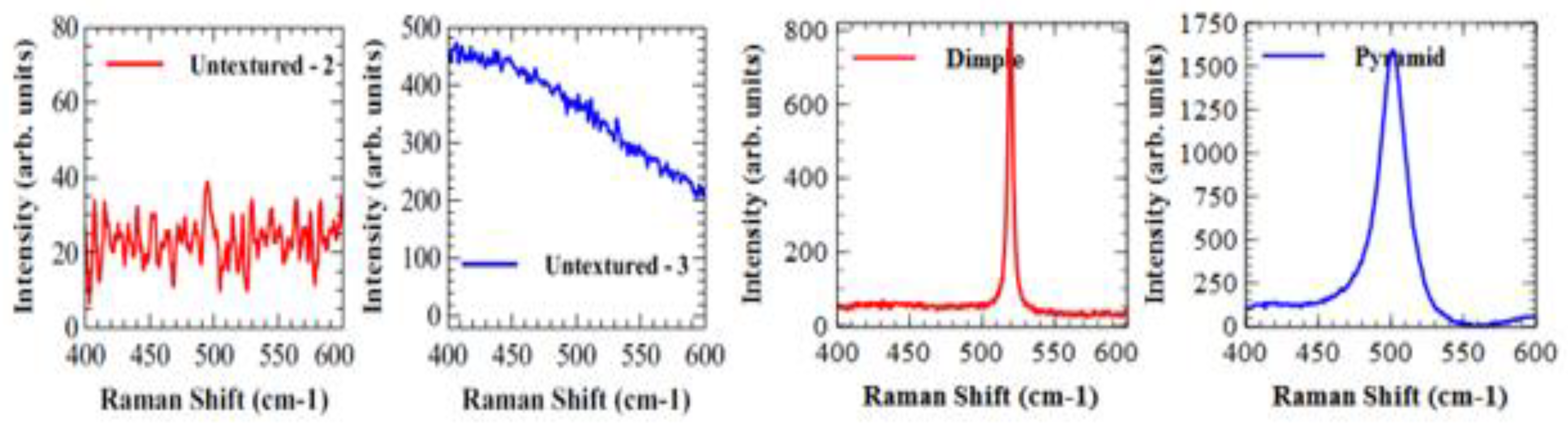 Lubricants 11 00015 g006 Lubricants 11 00015 g006
