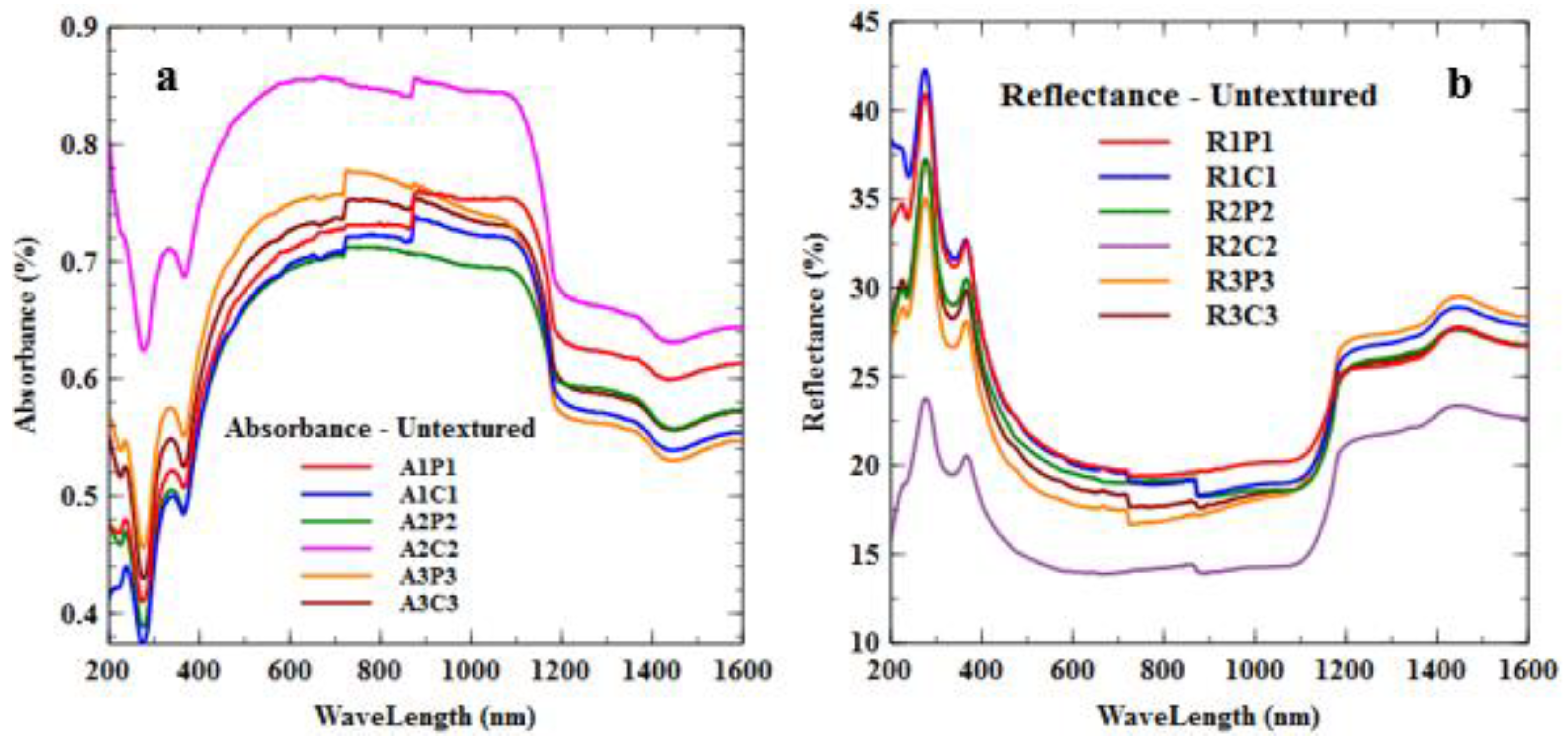 Lubricants 11 00015 g013 Lubricants 11 00015 g013