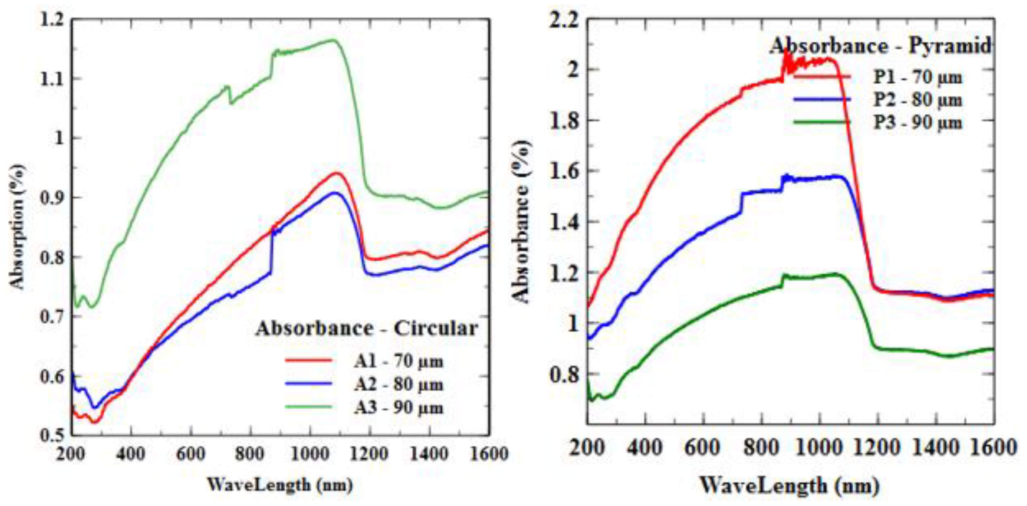 Lubricants 11 00015 g014 Lubricants 11 00015 g014