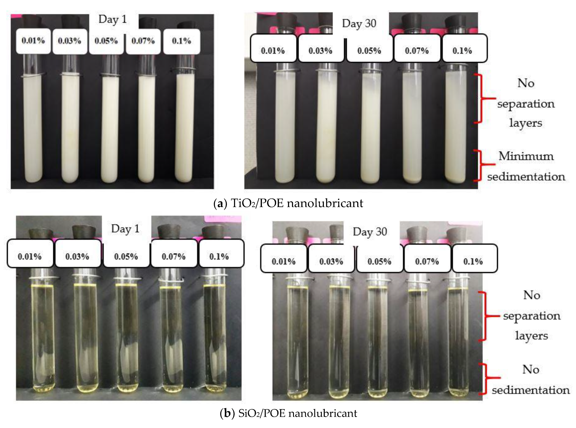 Lubricants 11 00018 g003a