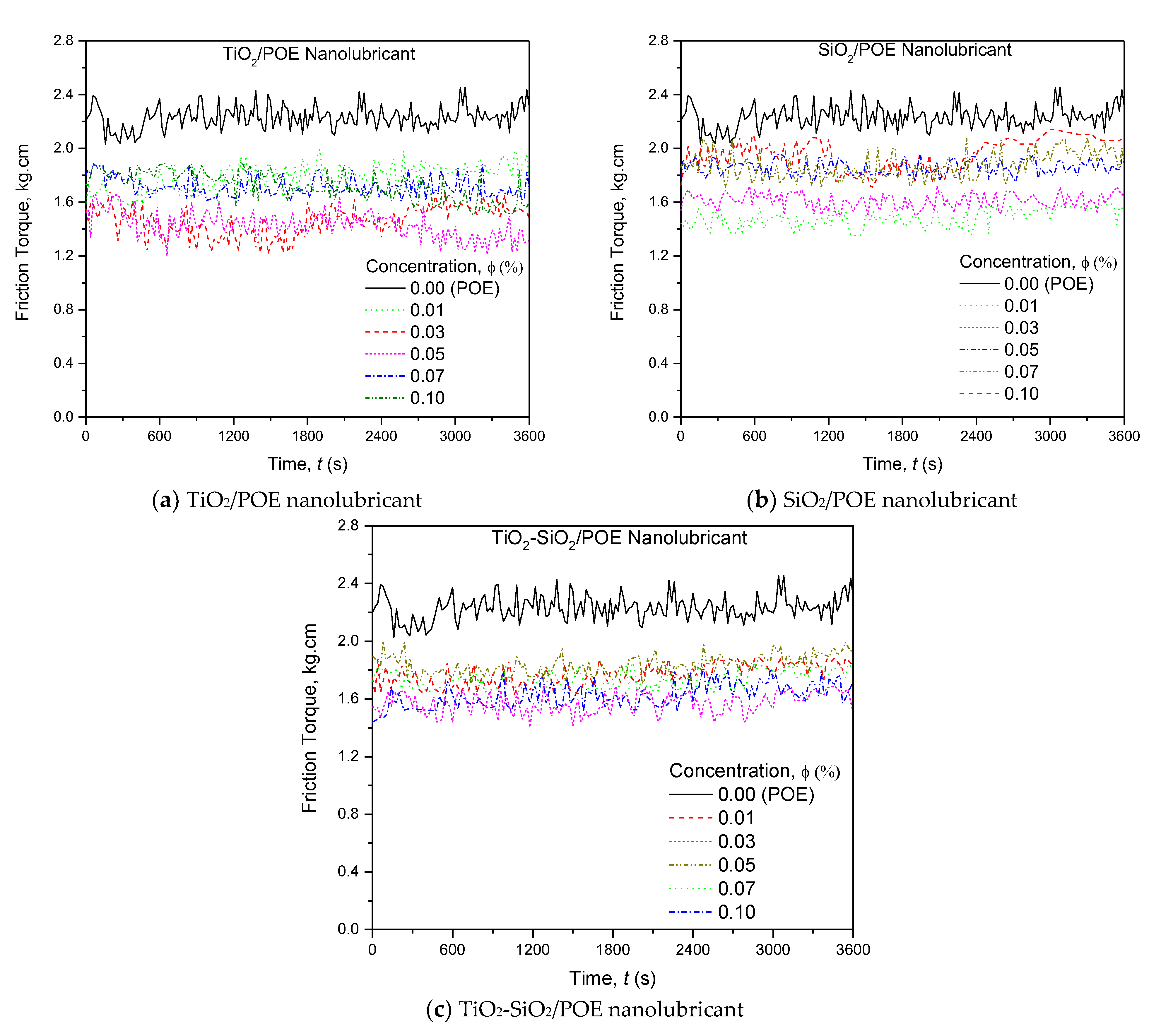 Lubricants 11 00018 g006