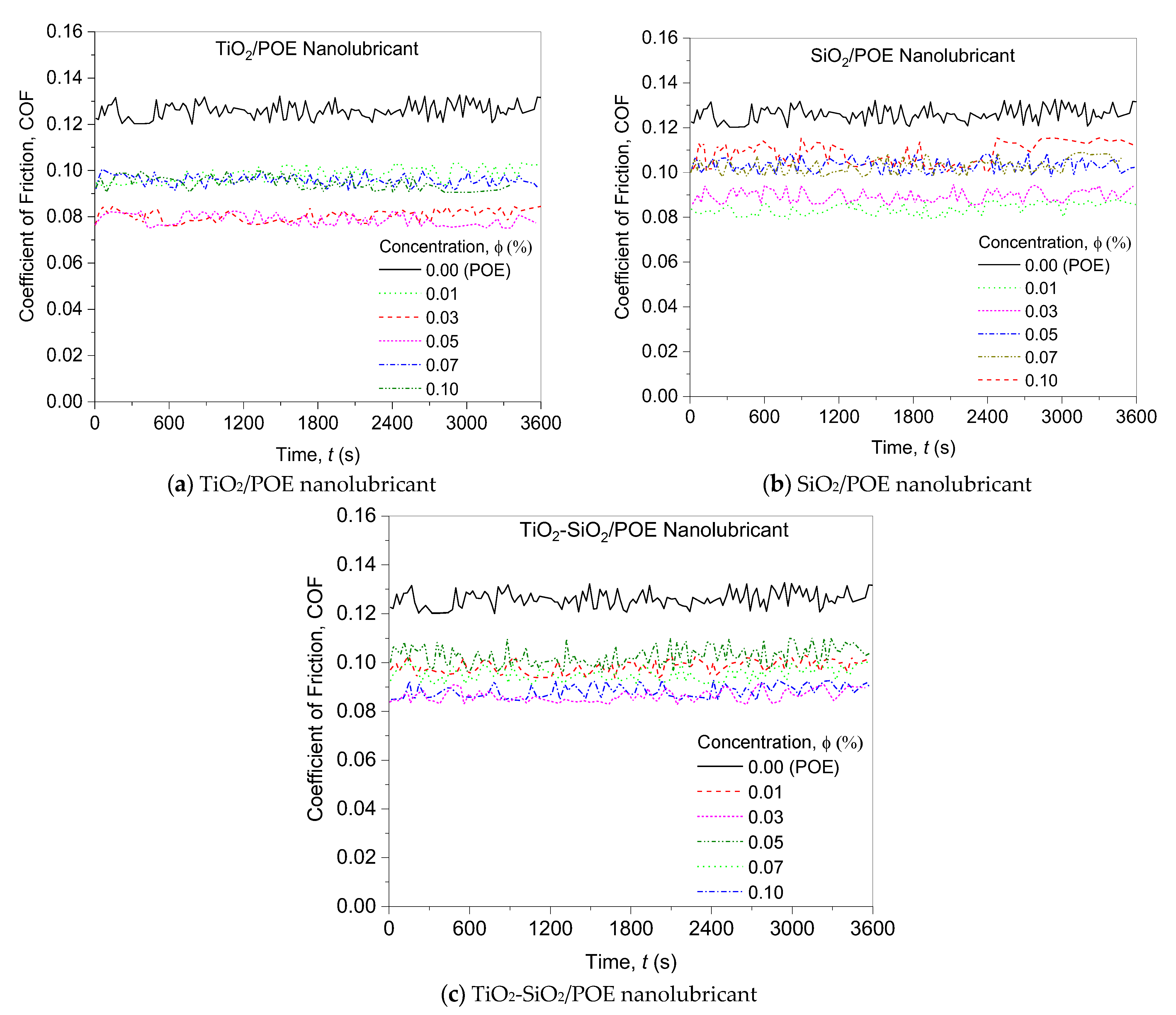 Lubricants 11 00018 g007