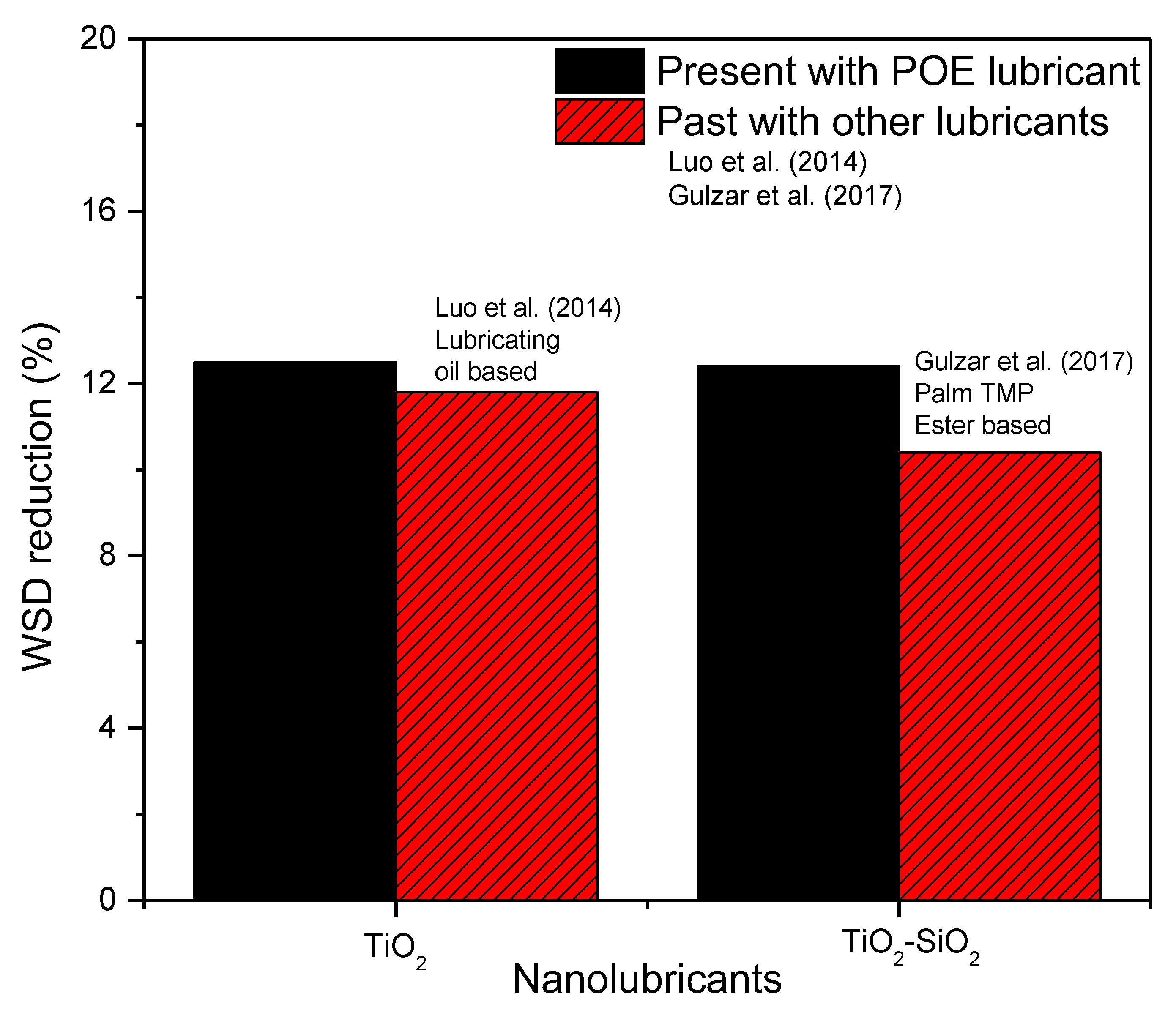 Lubricants 11 00018 g010
