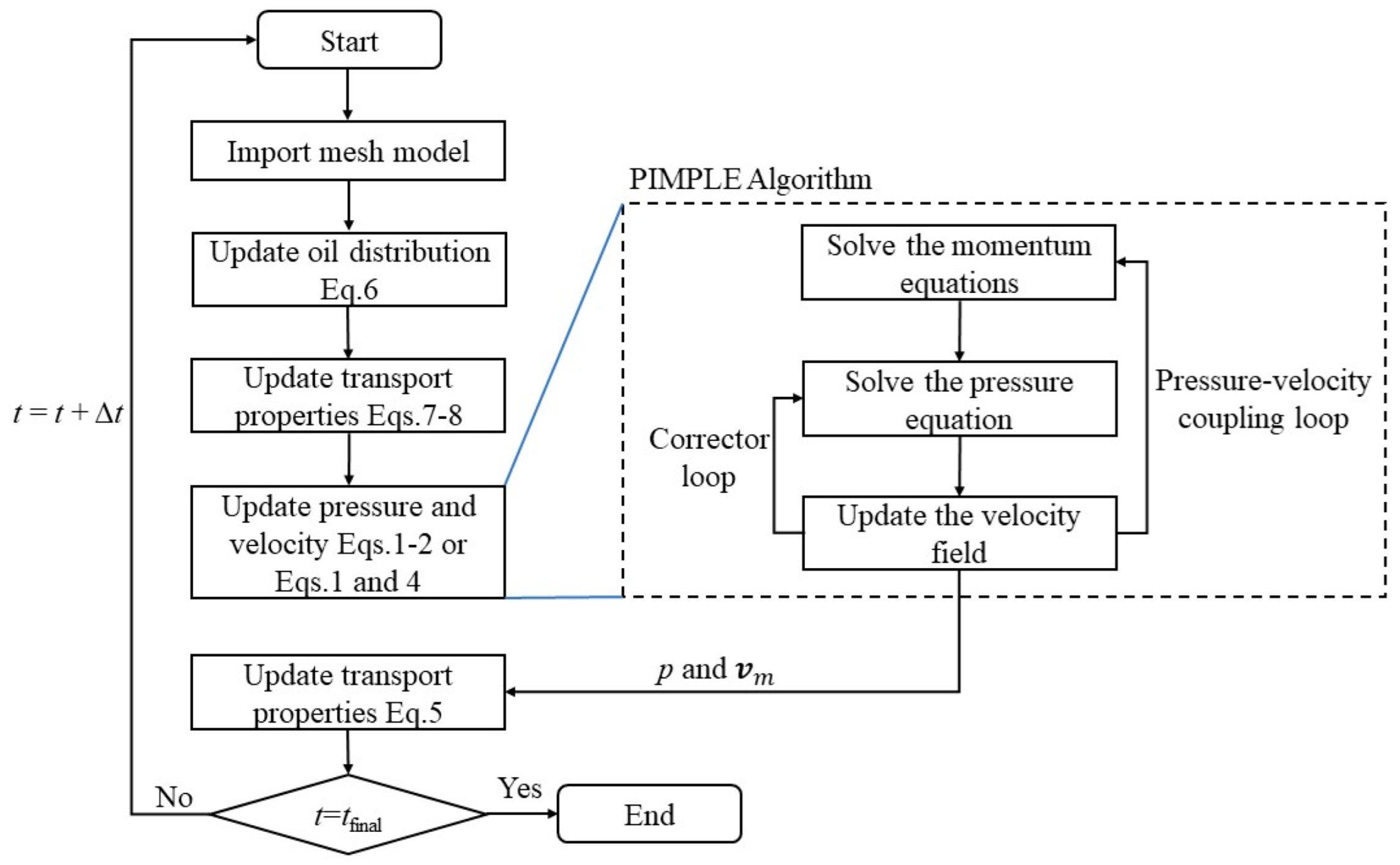 Lubricants 11 00020 g001