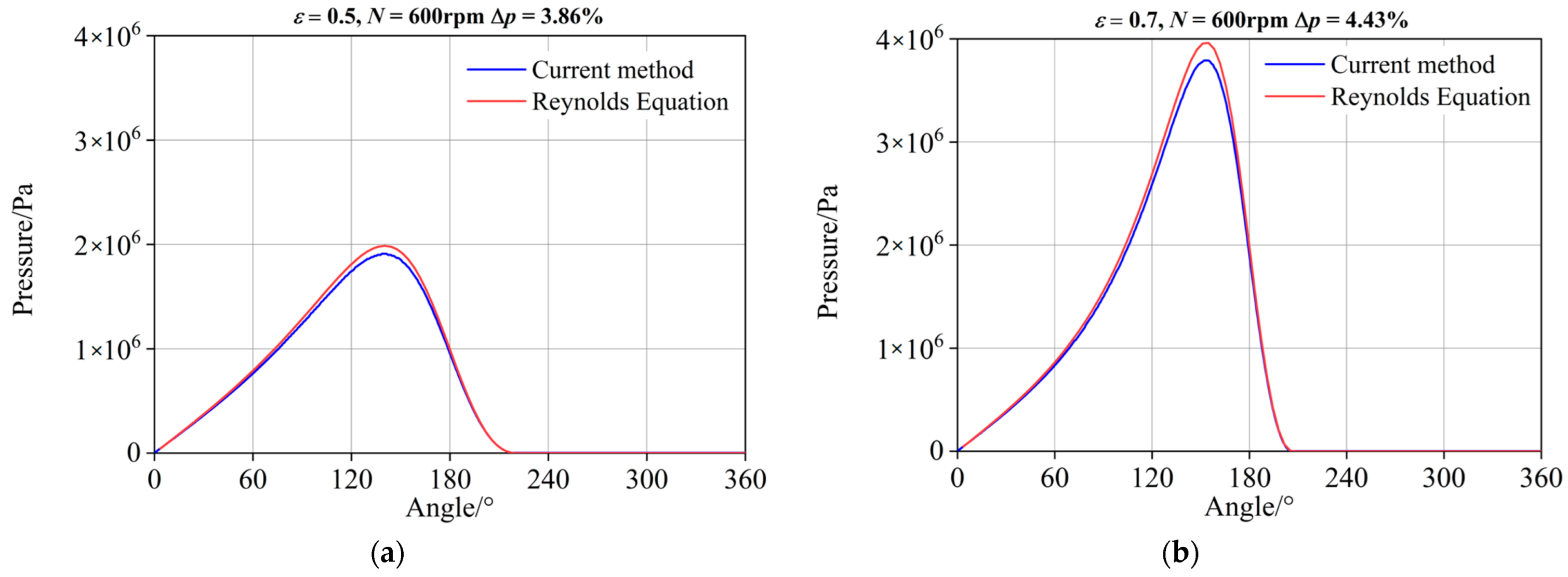 Lubricants 11 00020 g005a