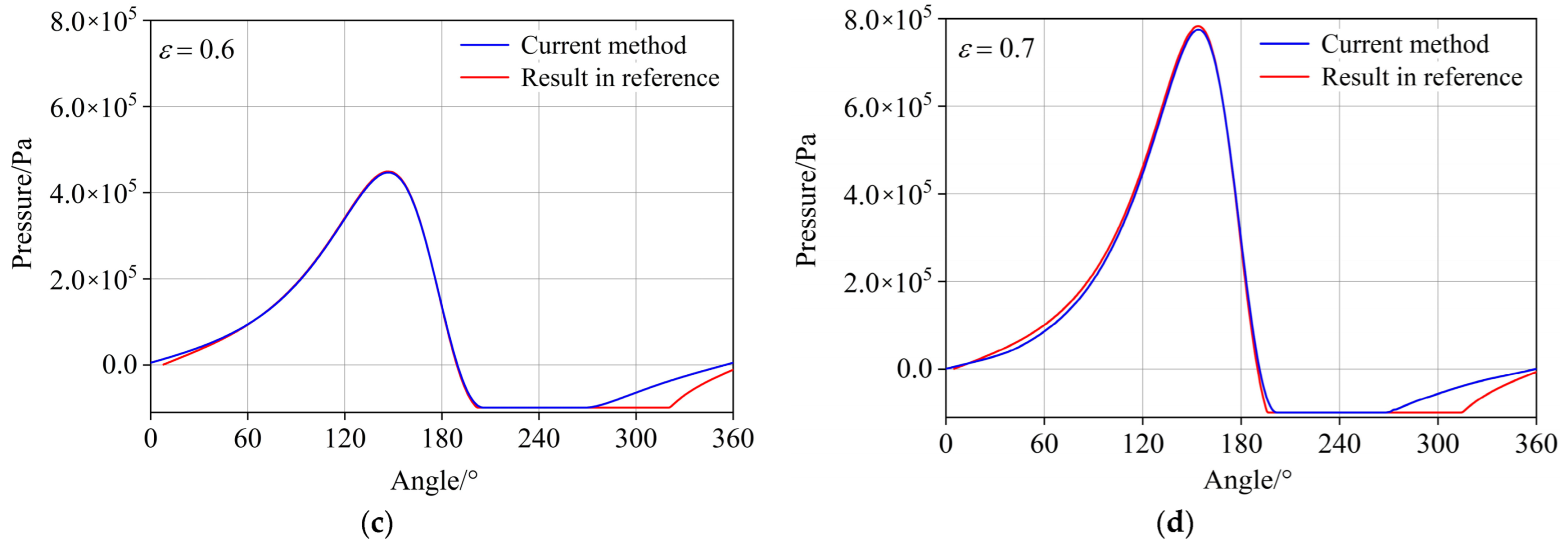 Lubricants 11 00020 g005b