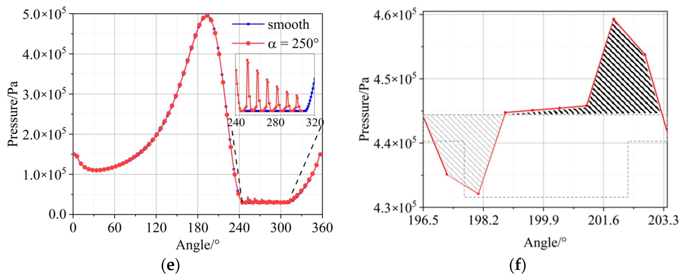 Lubricants 11 00020 g008b