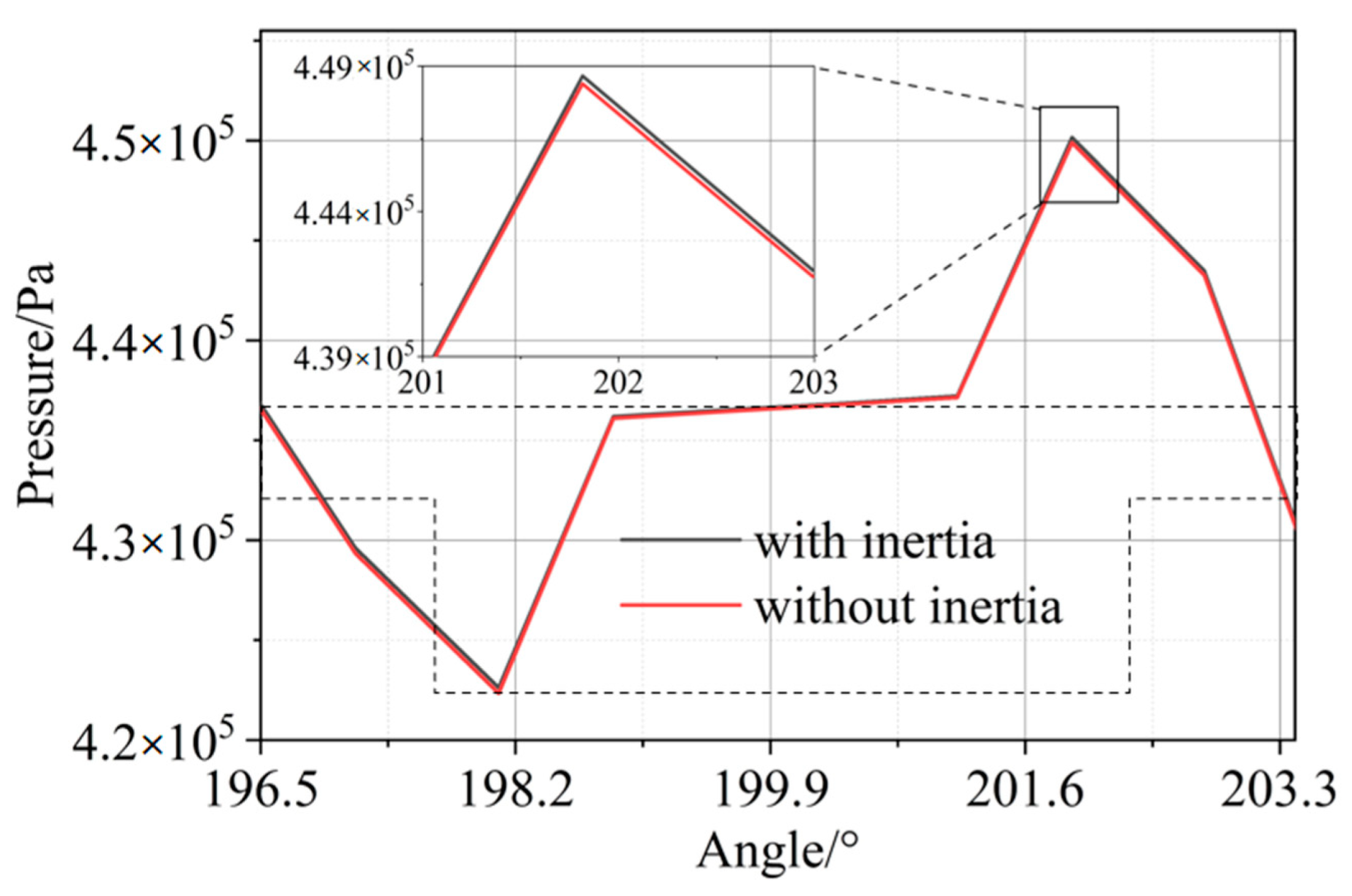 Lubricants 11 00020 g011