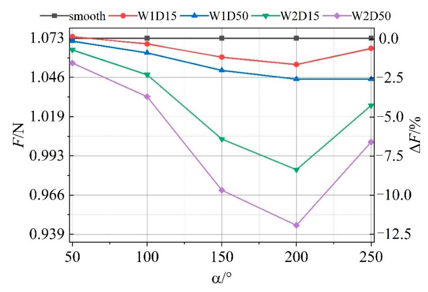 Lubricants 11 00020 g012