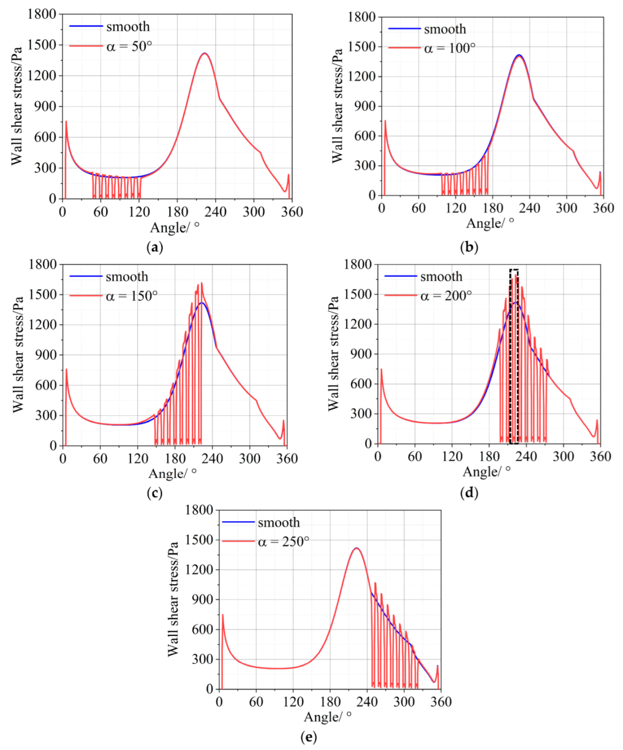 Lubricants 11 00020 g014