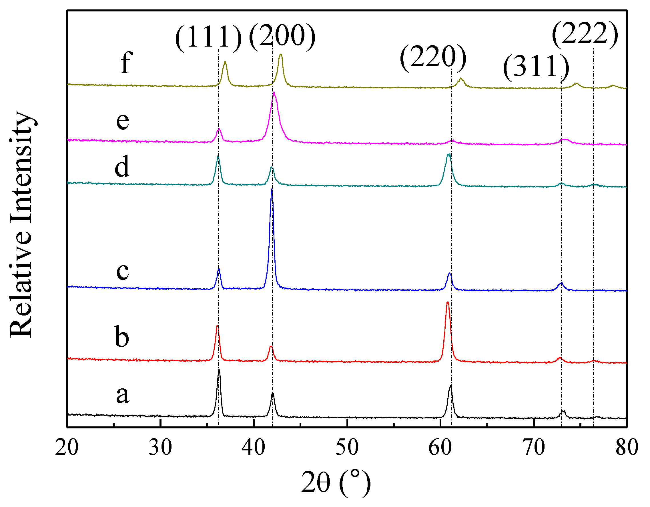 Lubricants 11 00021 g001 Lubricants 11 00021 g001