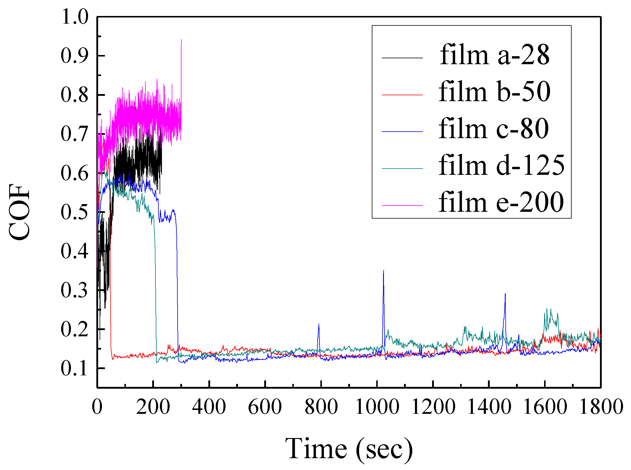 Lubricants 11 00021 g005 Lubricants 11 00021 g005