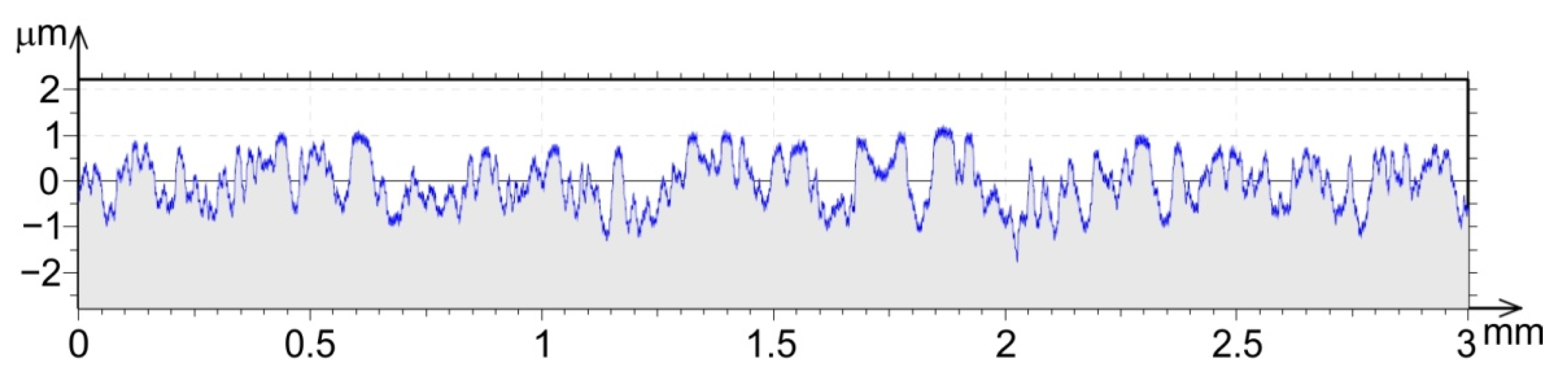 Lubricants 11 00028 g002