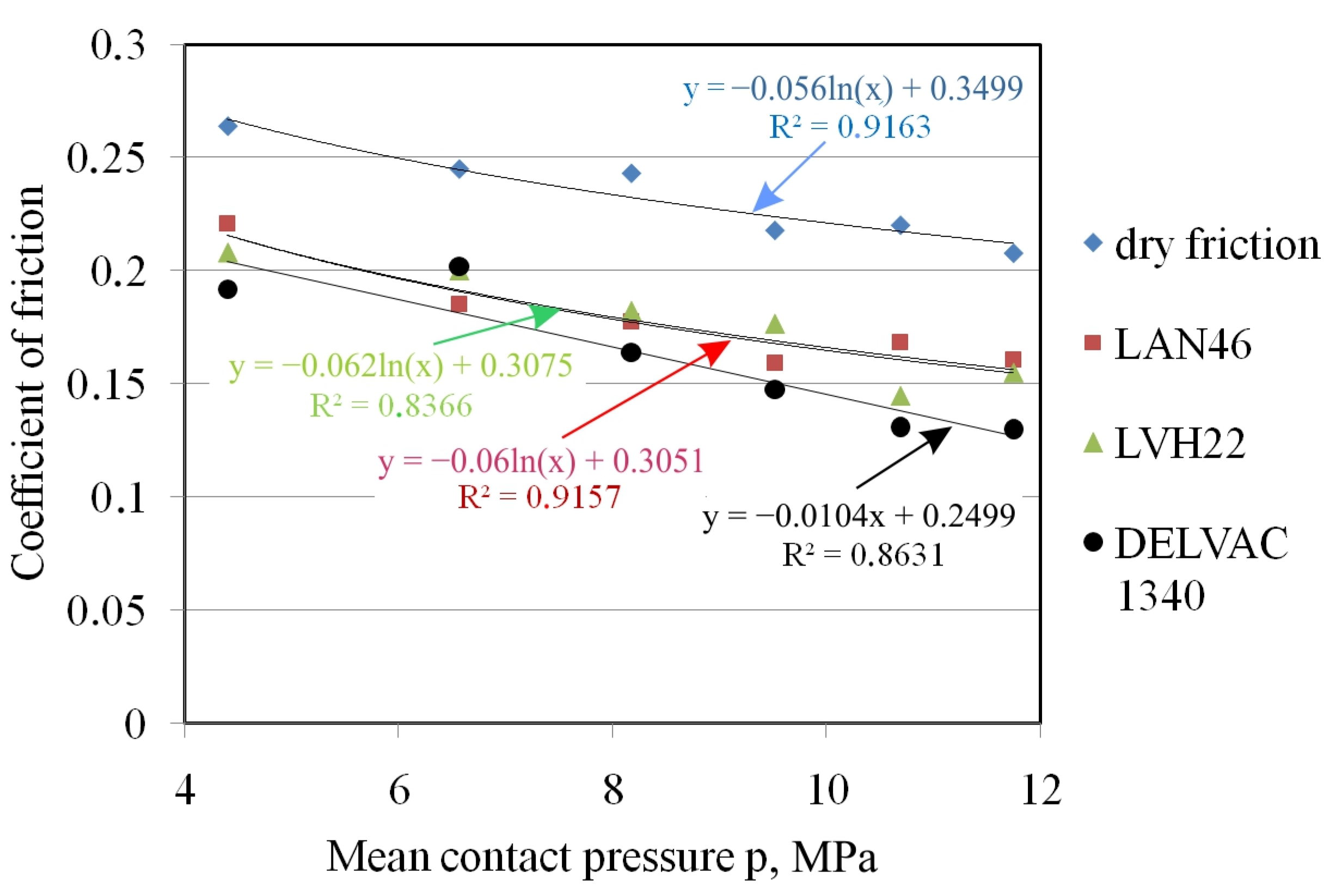 Lubricants 11 00028 g006