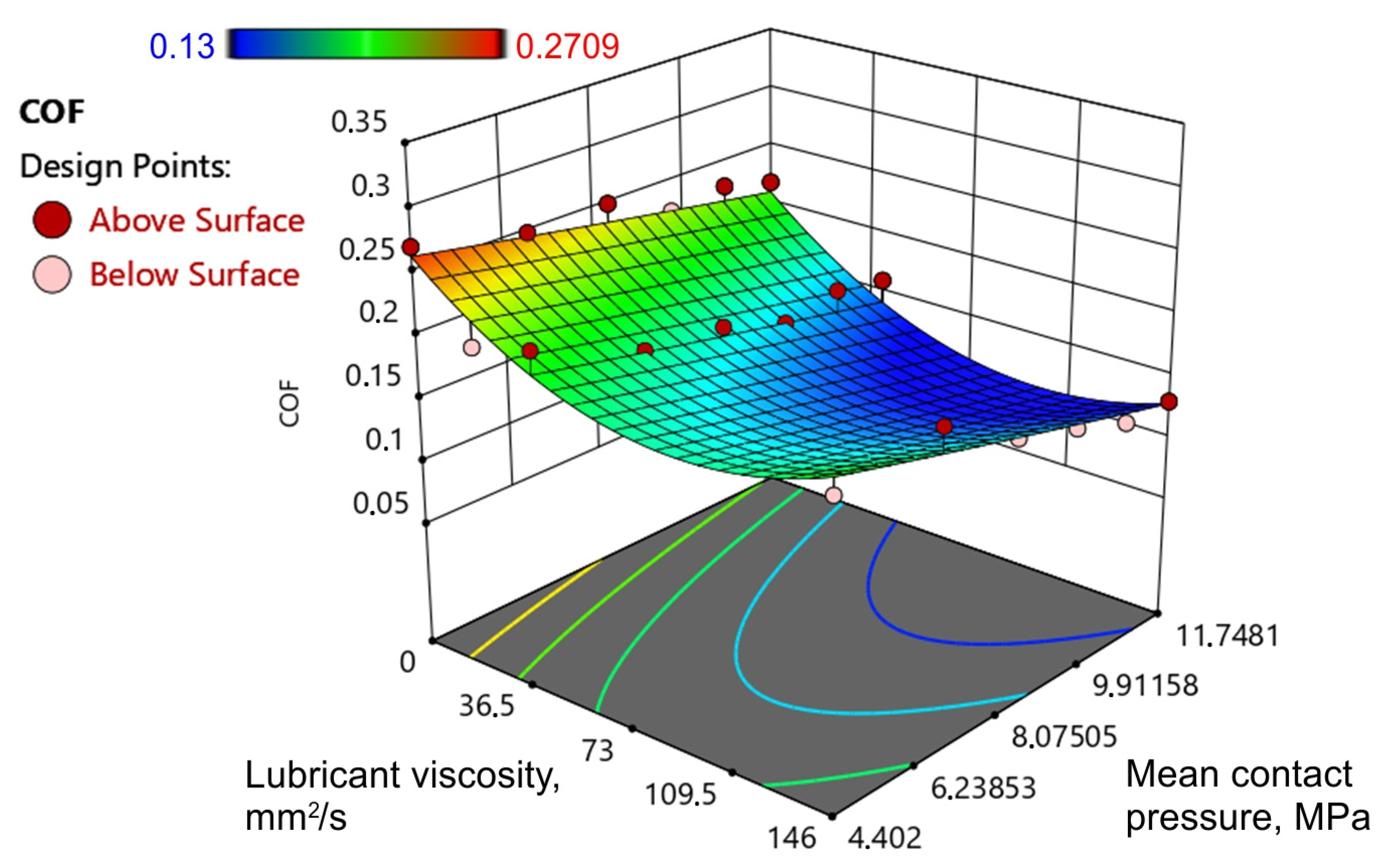 Lubricants 11 00028 g009