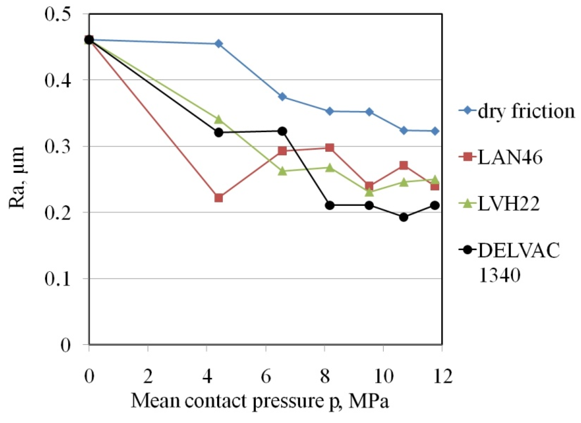 Lubricants 11 00028 g011