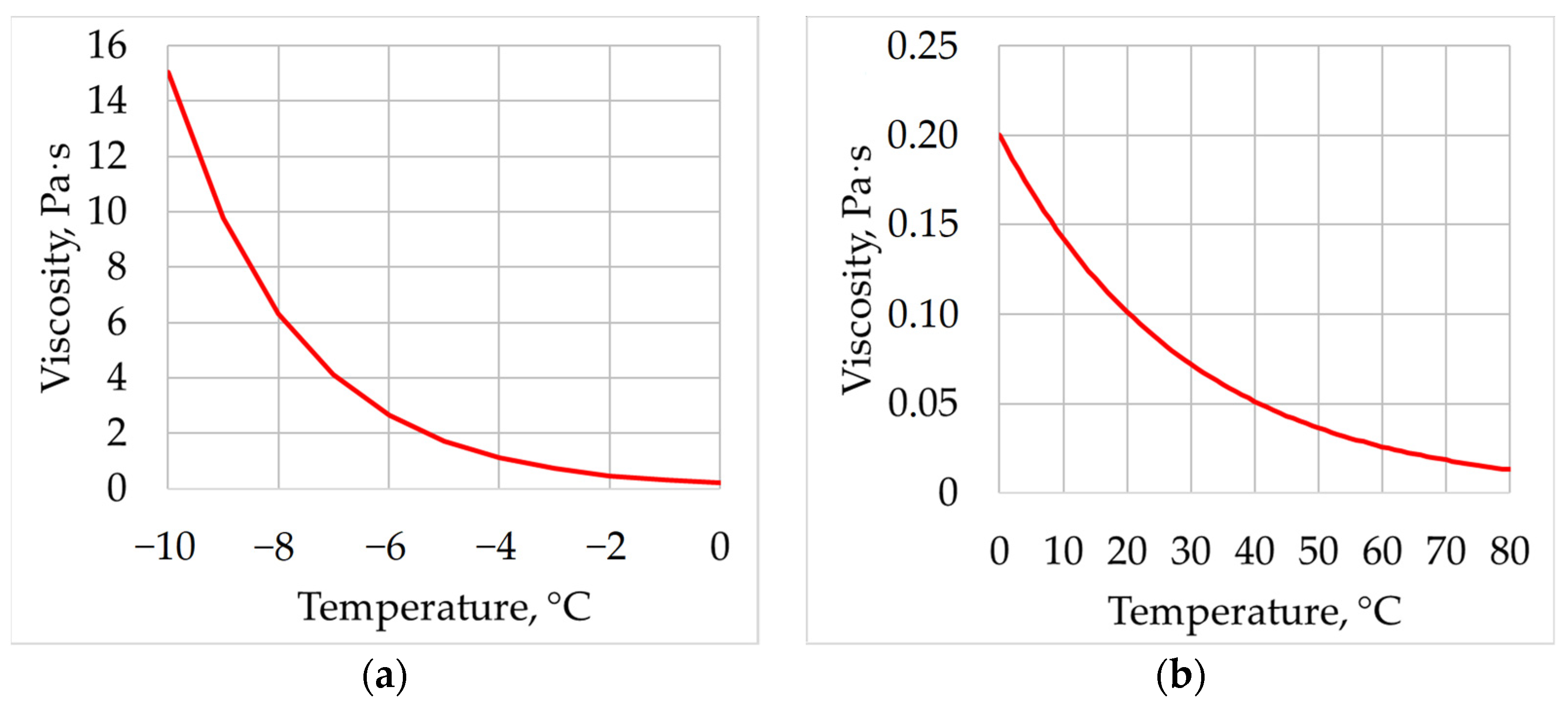 Lubricants 11 00033 g002 Lubricants 11 00033 g002